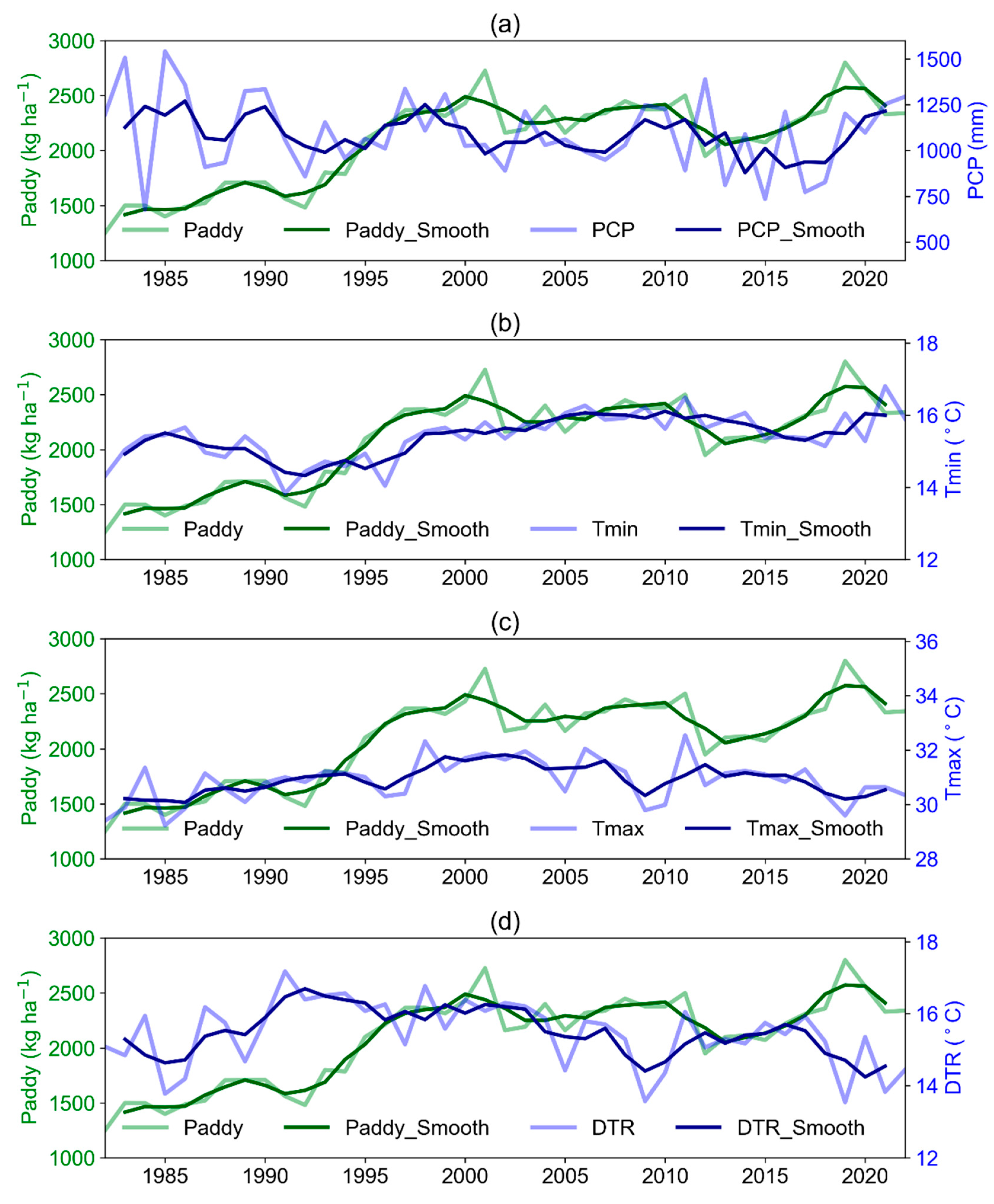 Preprints 197494 g007