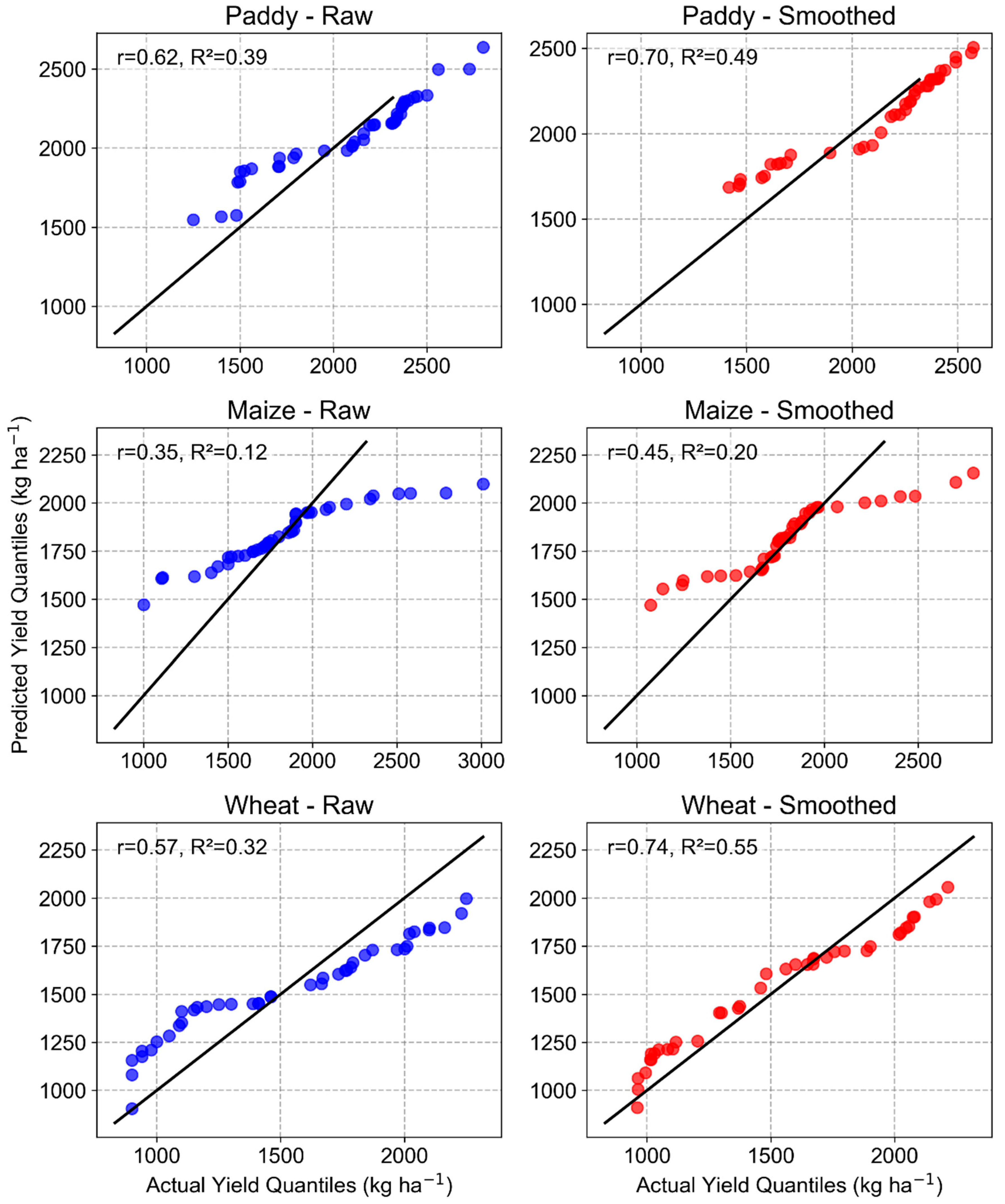Preprints 197494 g008