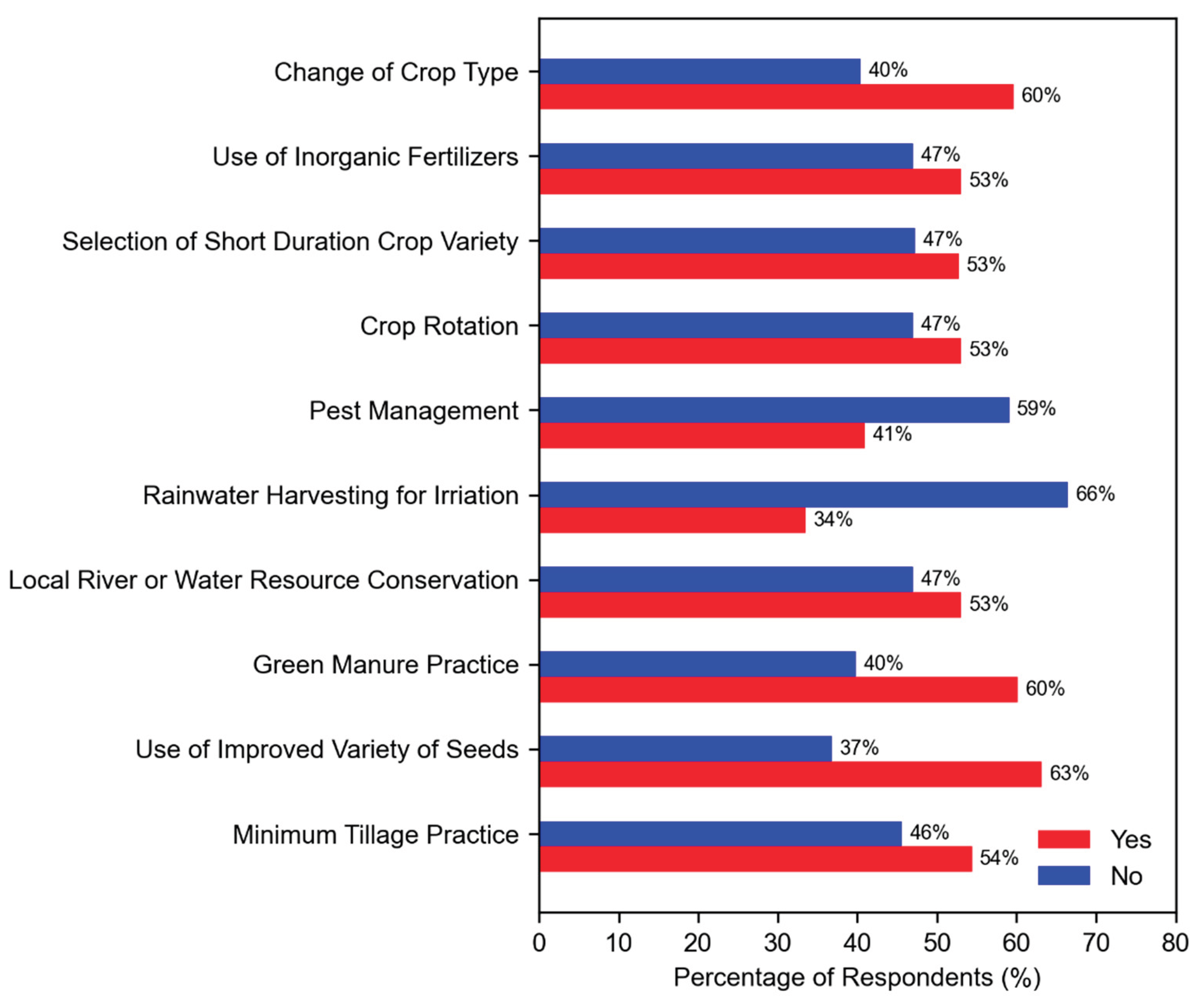 Preprints 197494 g009