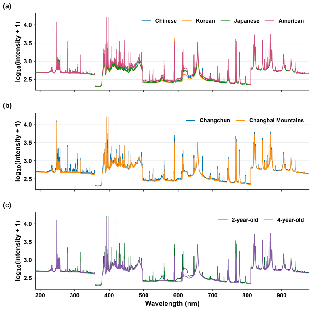 Preprints 236261 g001 Preprints 236261 g001