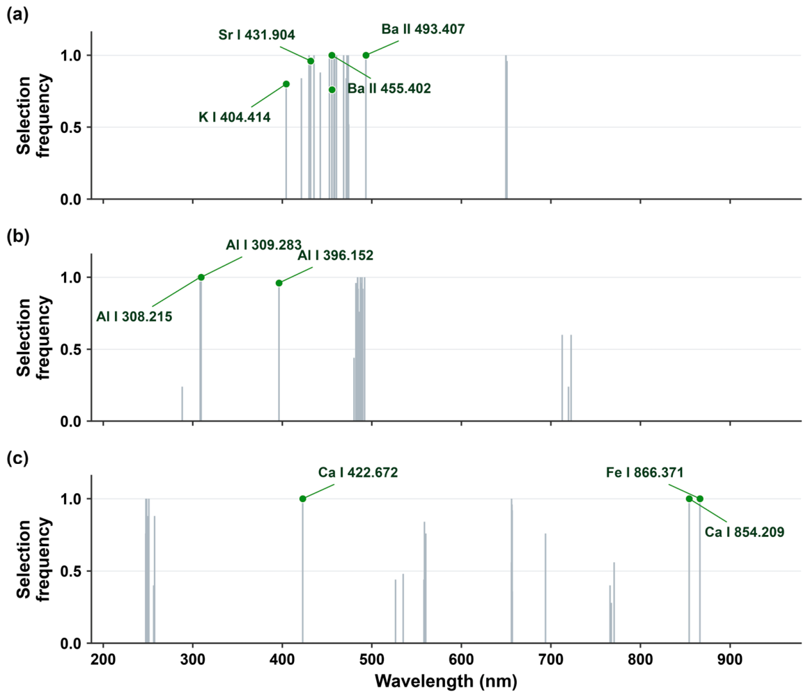 Preprints 236261 g005 Preprints 236261 g005