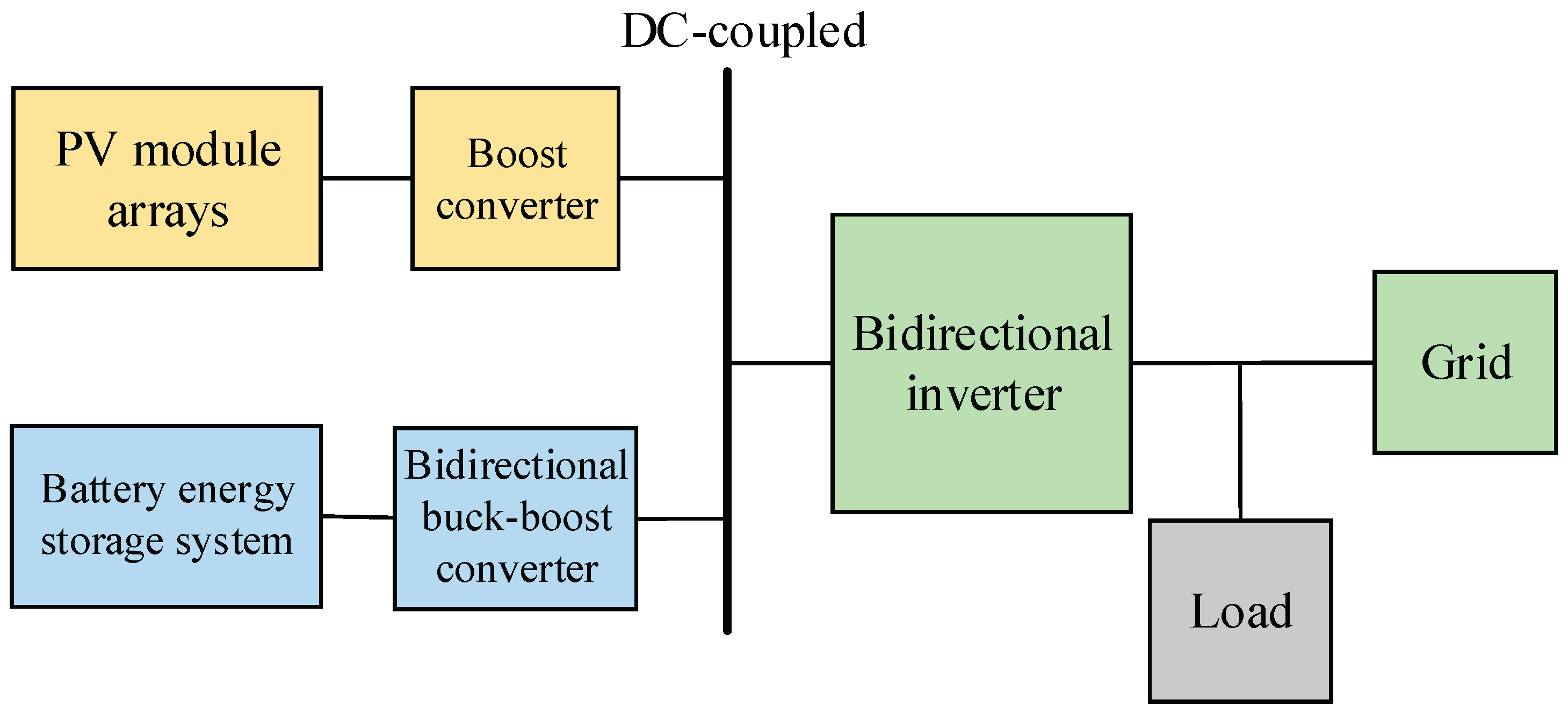 Preprints 216837 g001