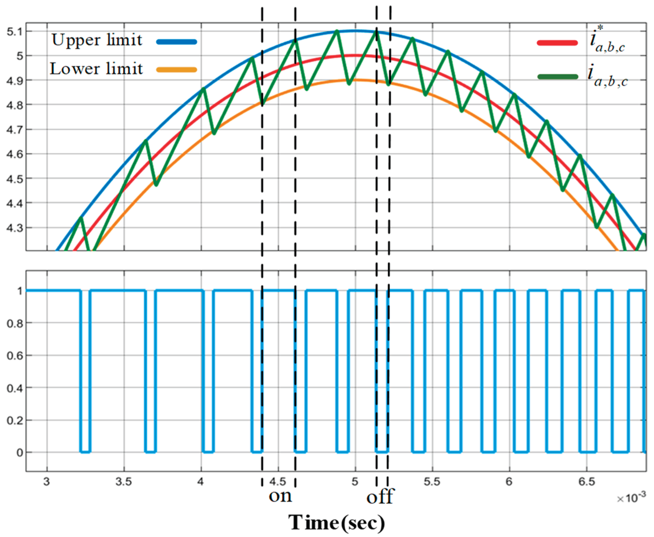 Preprints 216837 g006