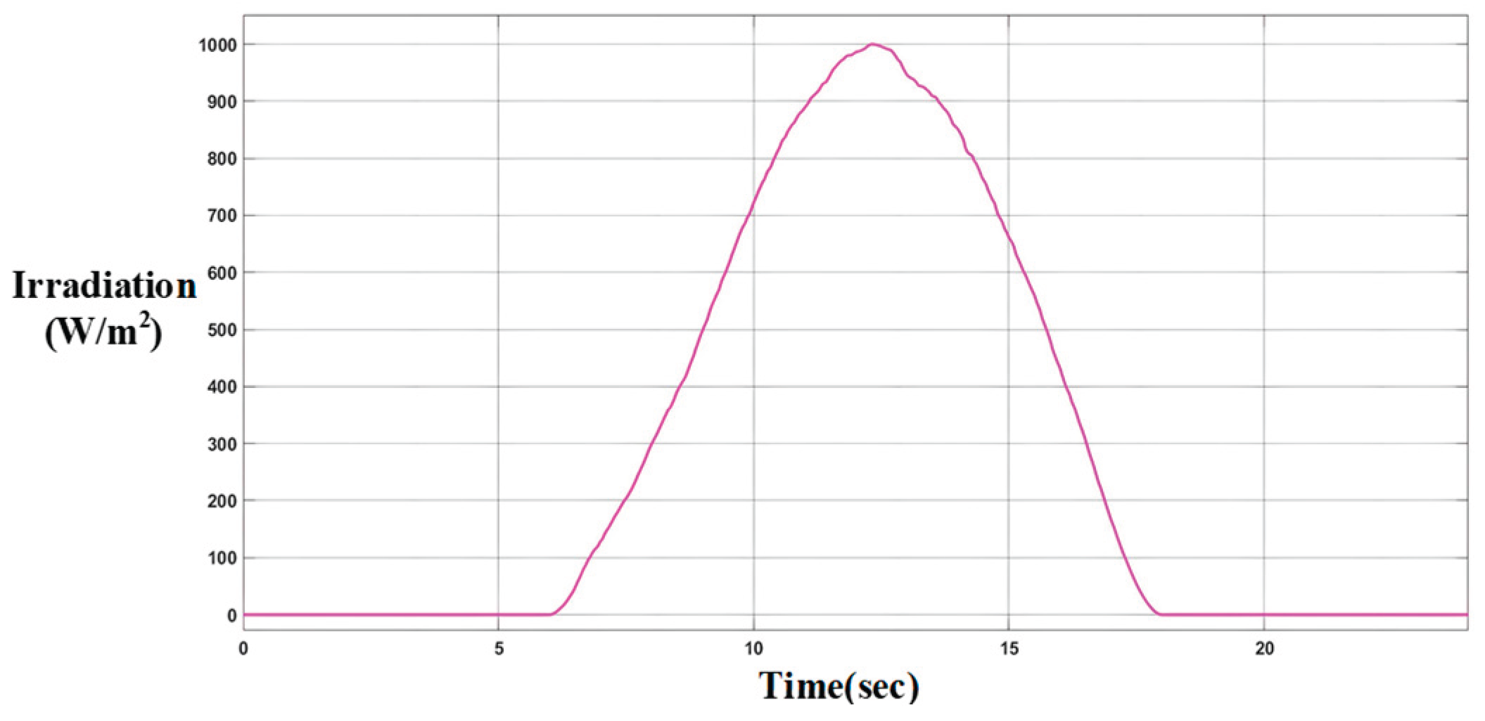 Preprints 216837 g012
