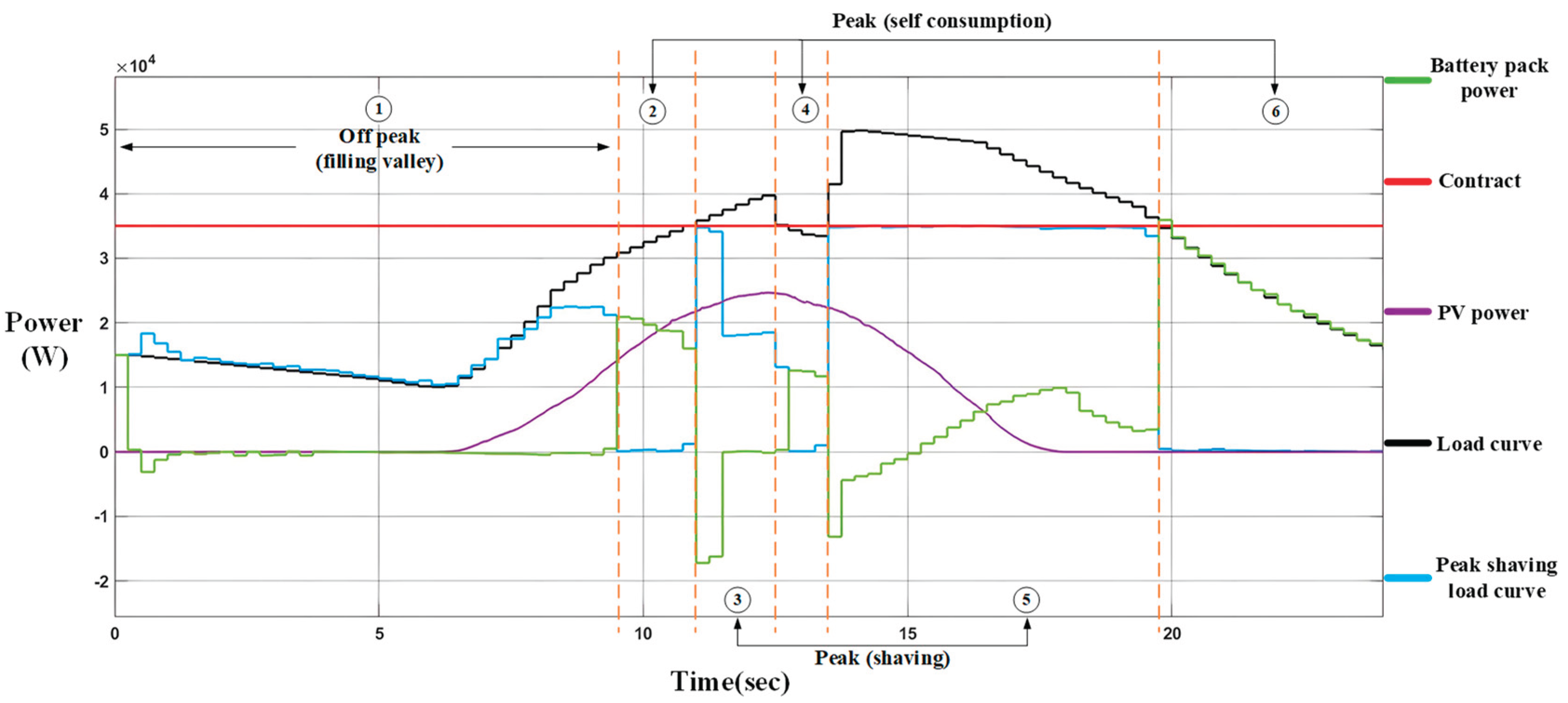 Preprints 216837 g015