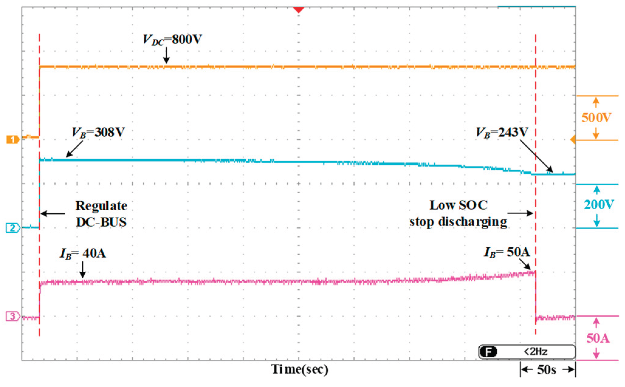 Preprints 216837 g024