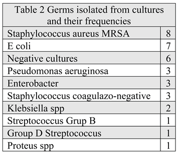 Preprints 175344 i001