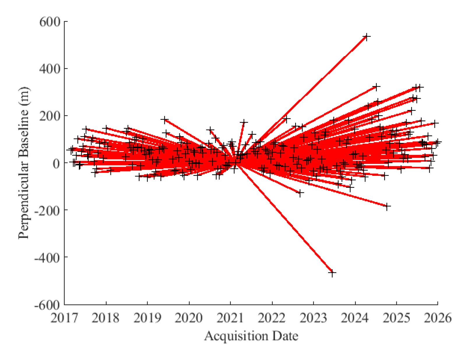 Preprints 196469 g002