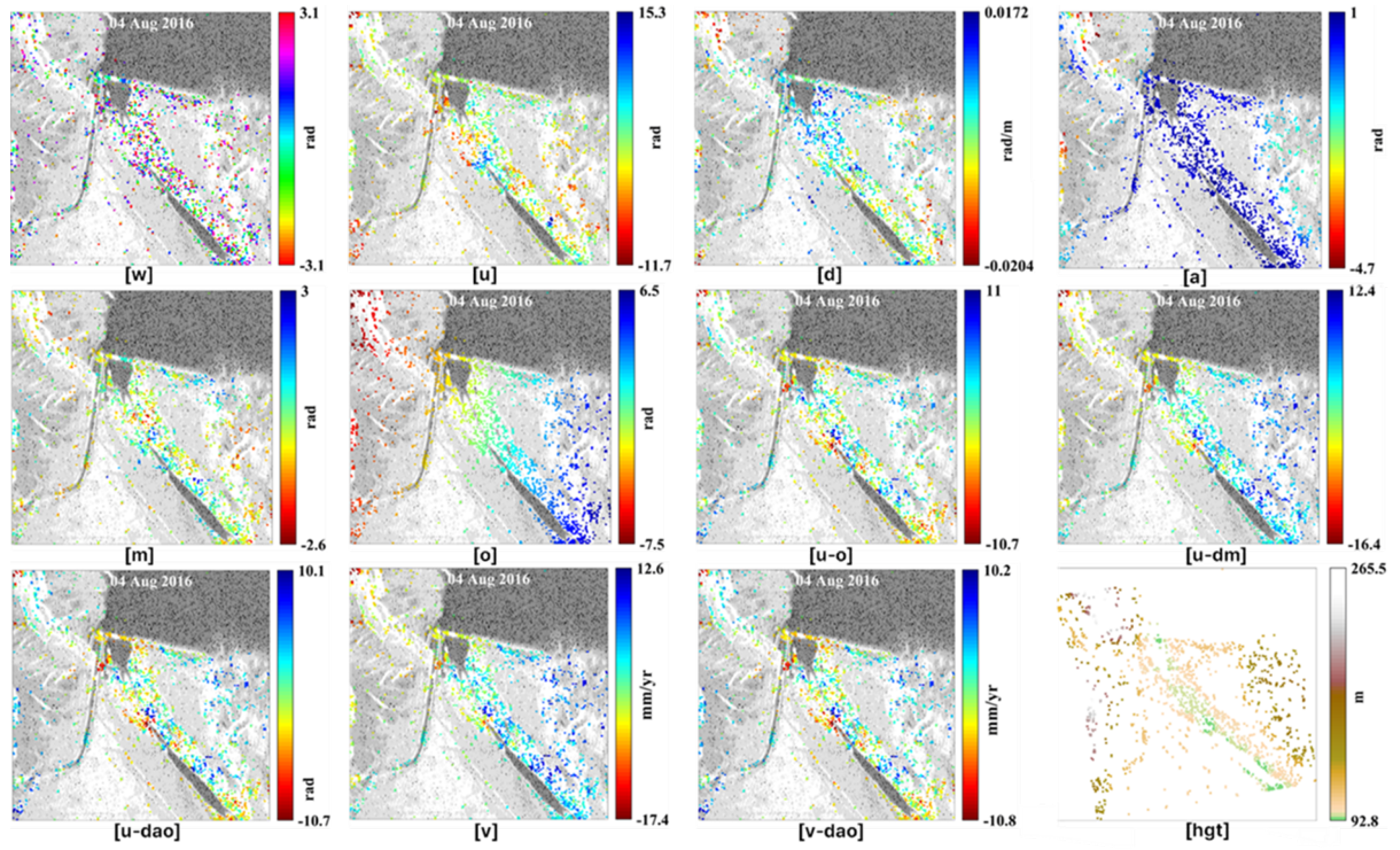 Preprints 196469 g004