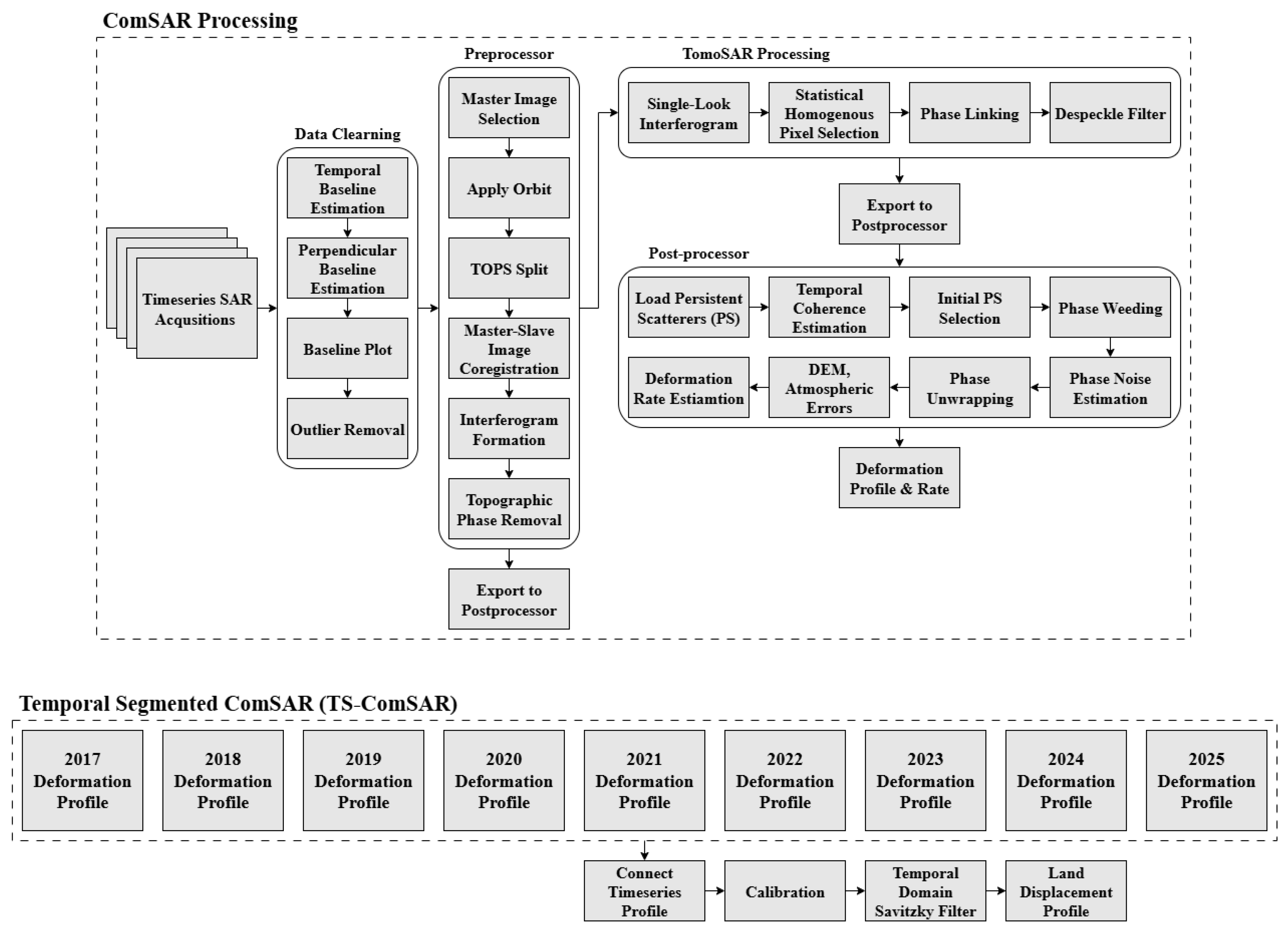 Preprints 196469 g005