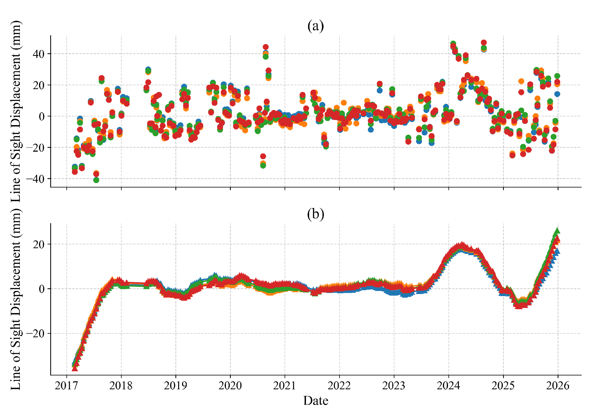 Preprints 196469 g009