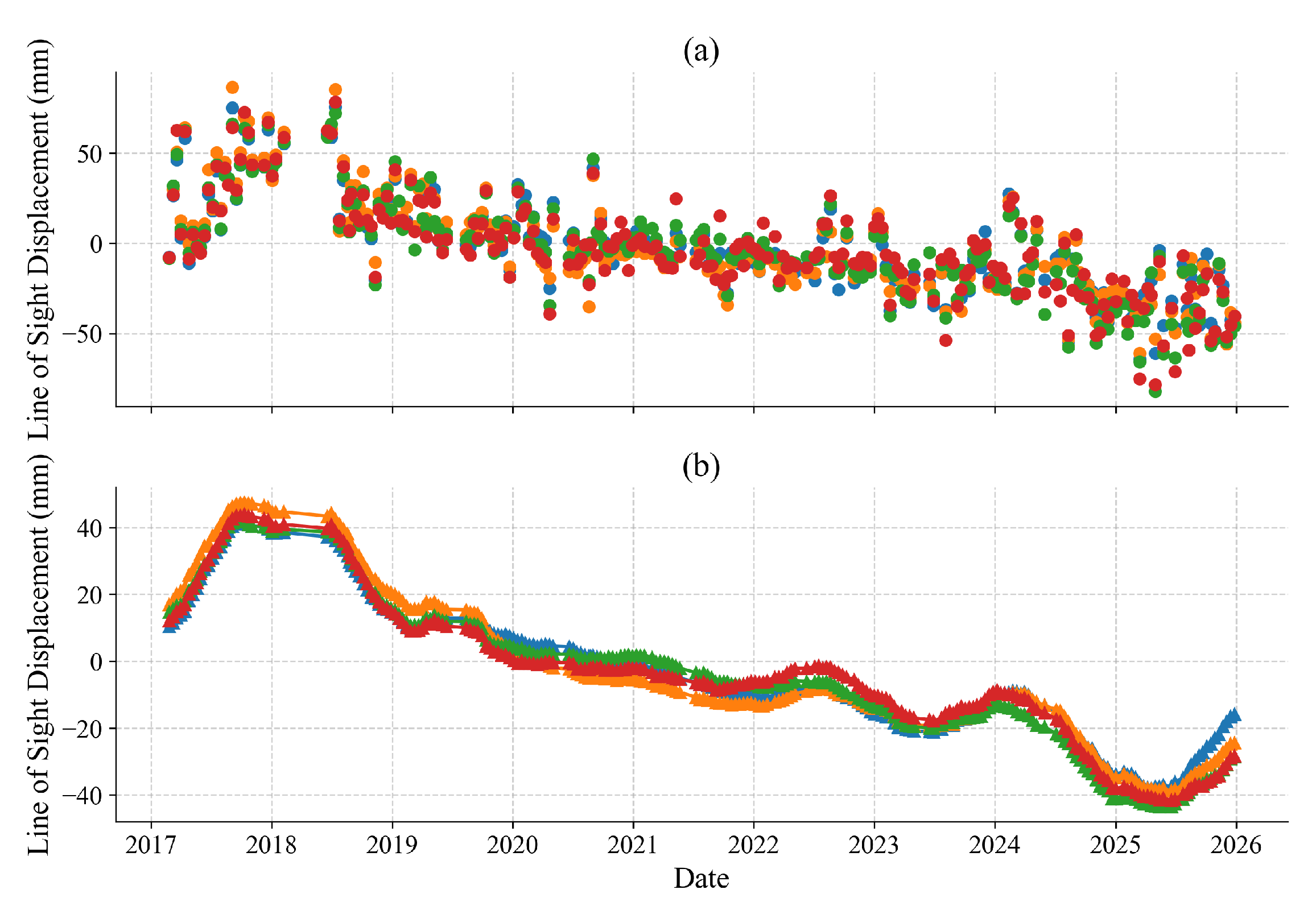 Preprints 196469 g010