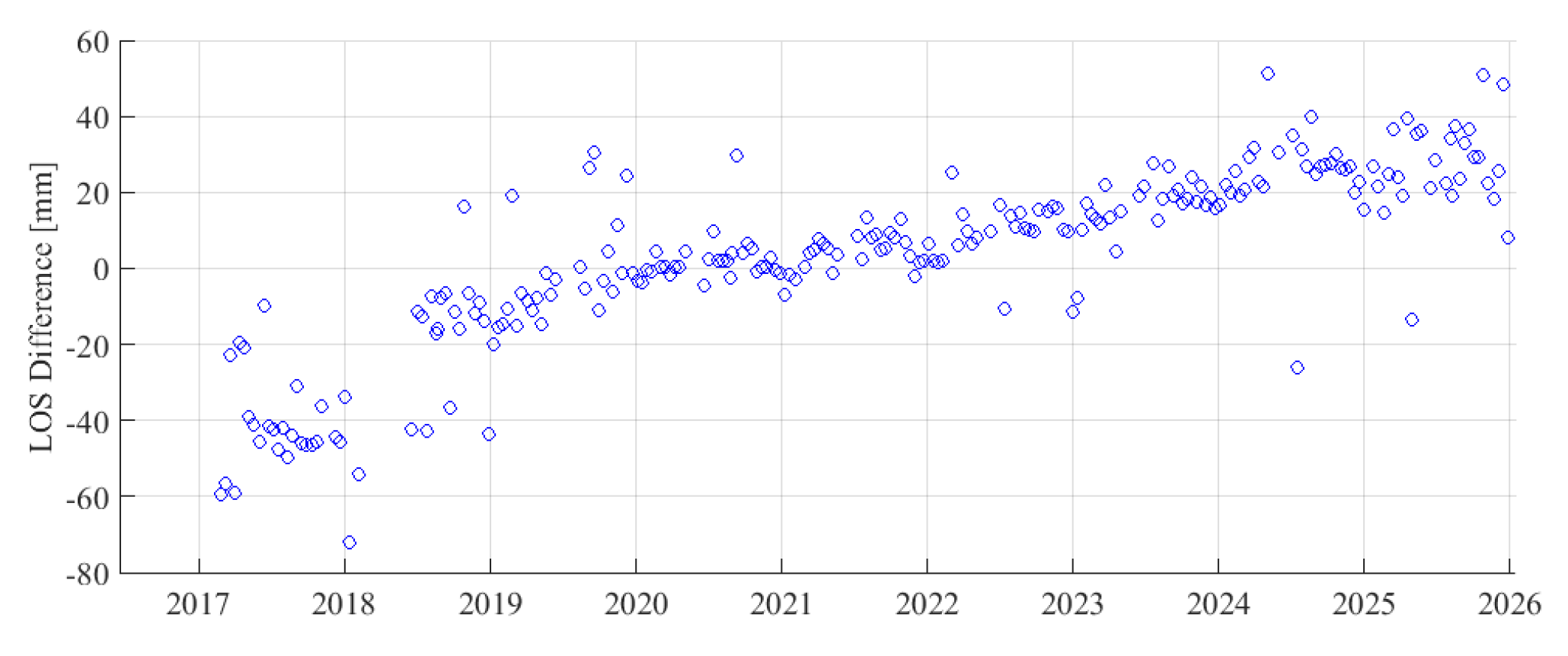 Preprints 196469 g011