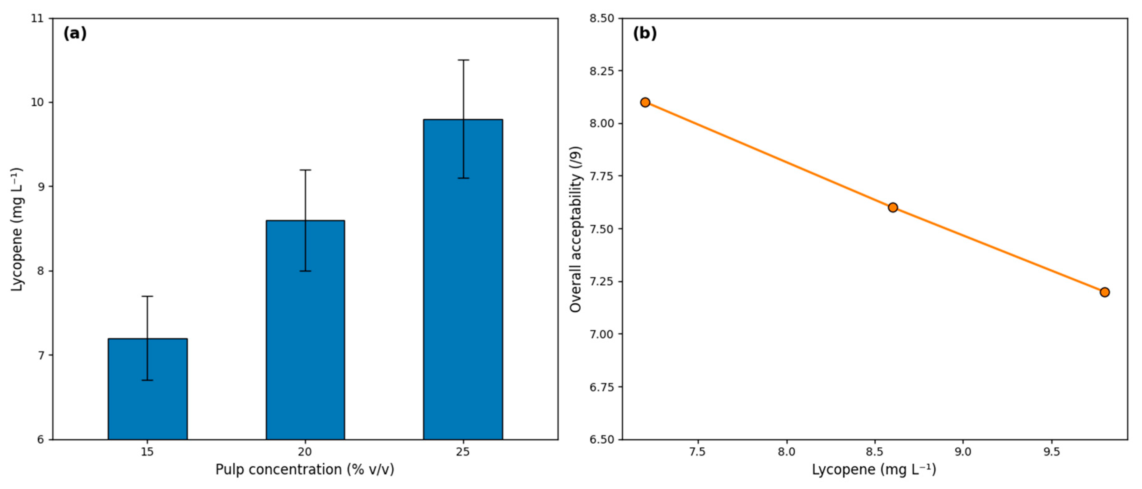 Preprints 182159 g001