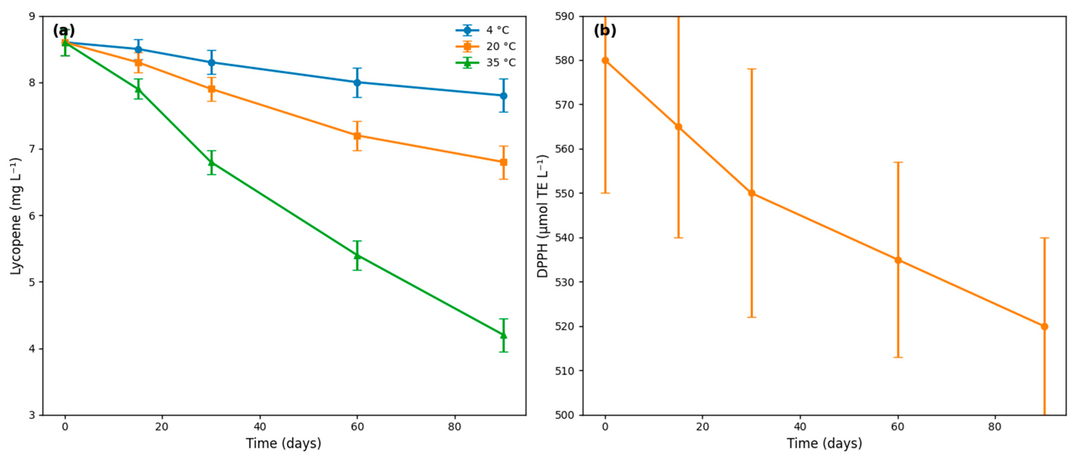 Preprints 182159 g002