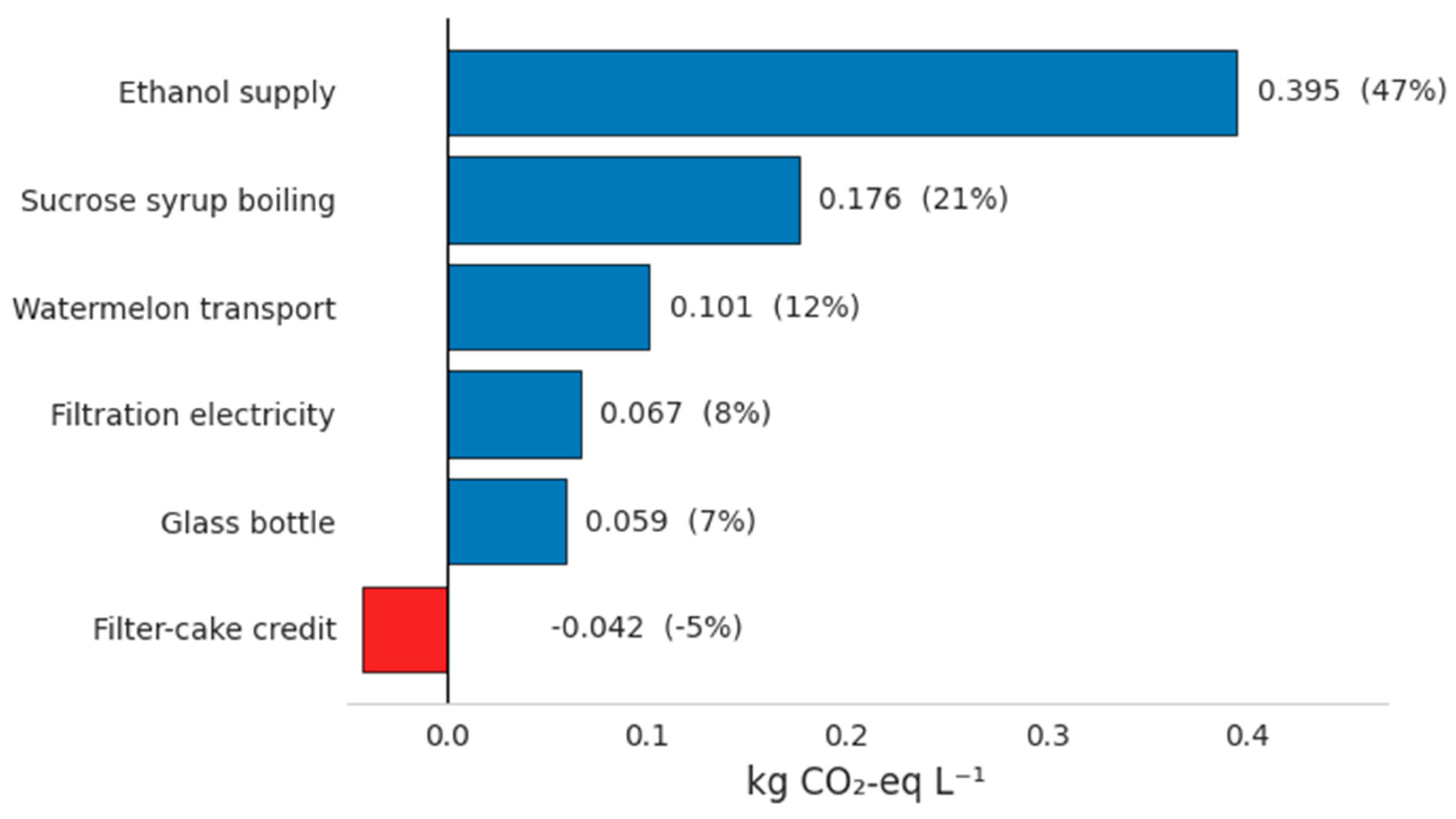 Preprints 182159 g003