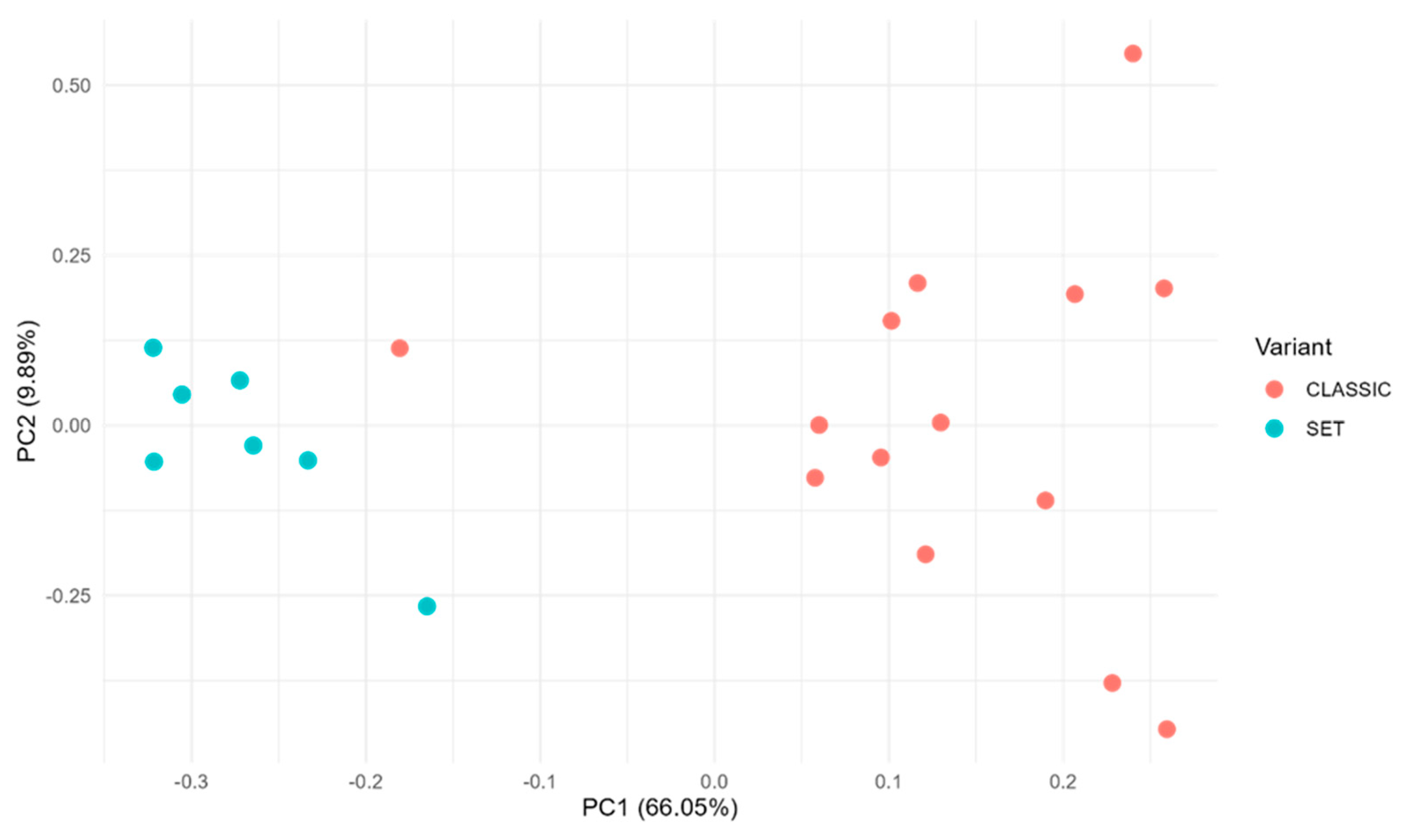 Preprints 177926 g002