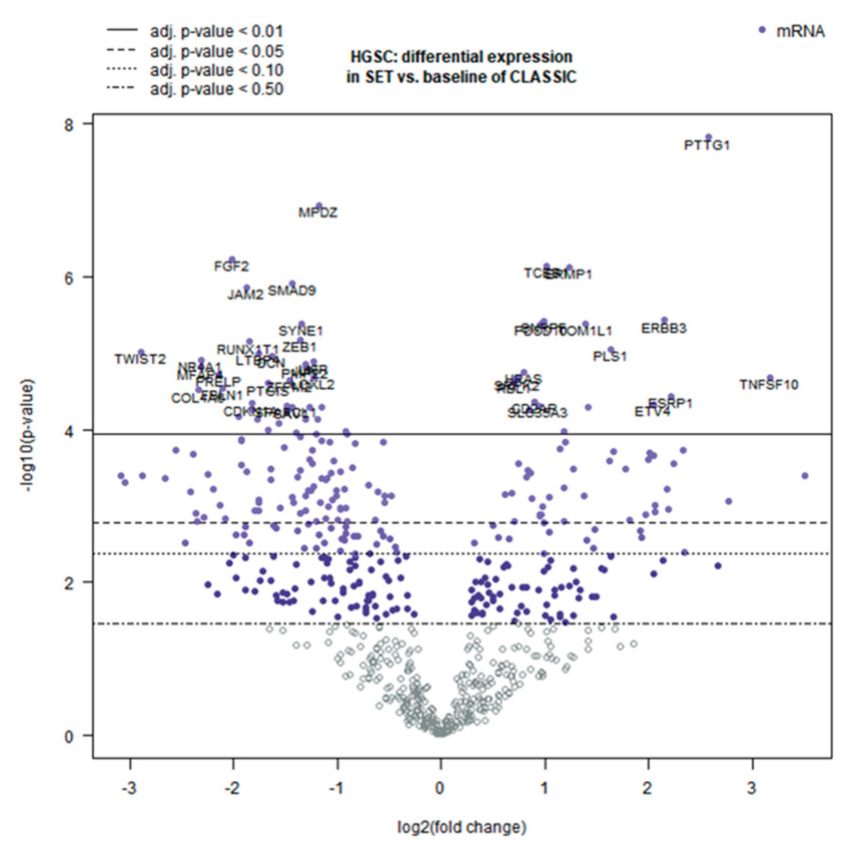 Preprints 177926 g003