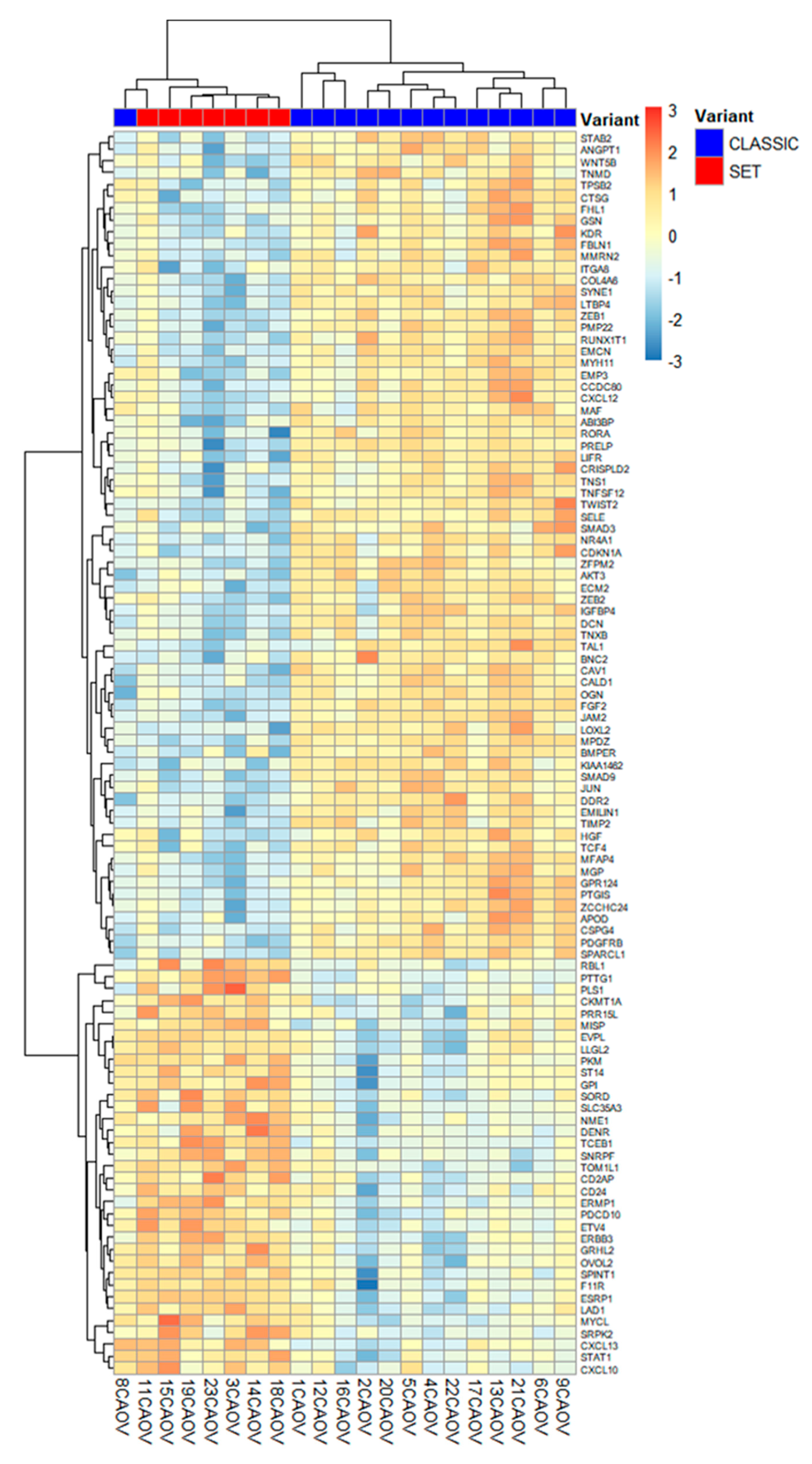Preprints 177926 g004
