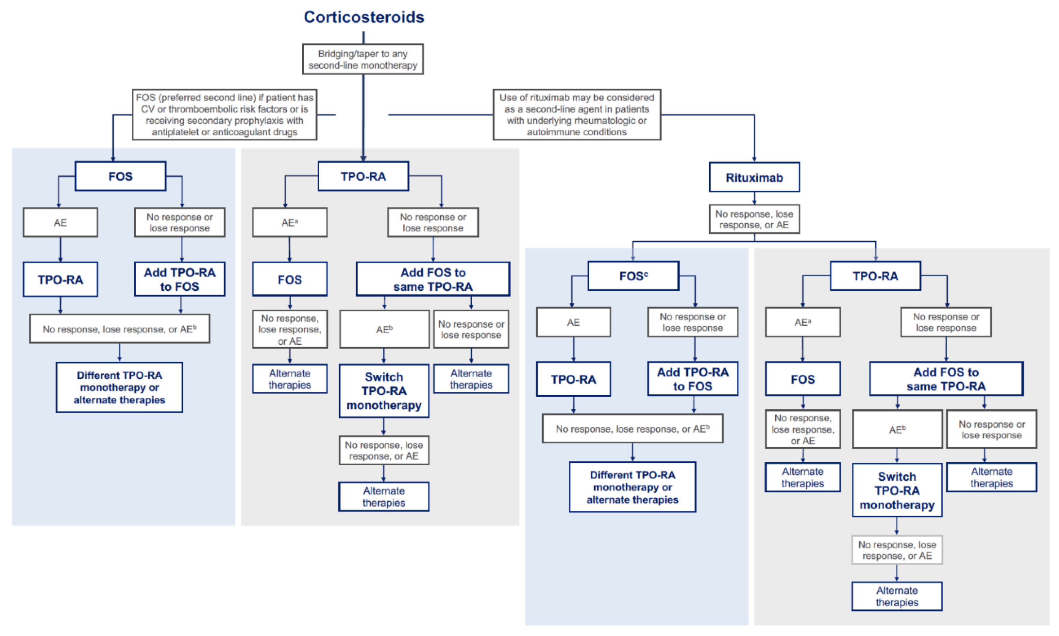 Preprints 196384 g002