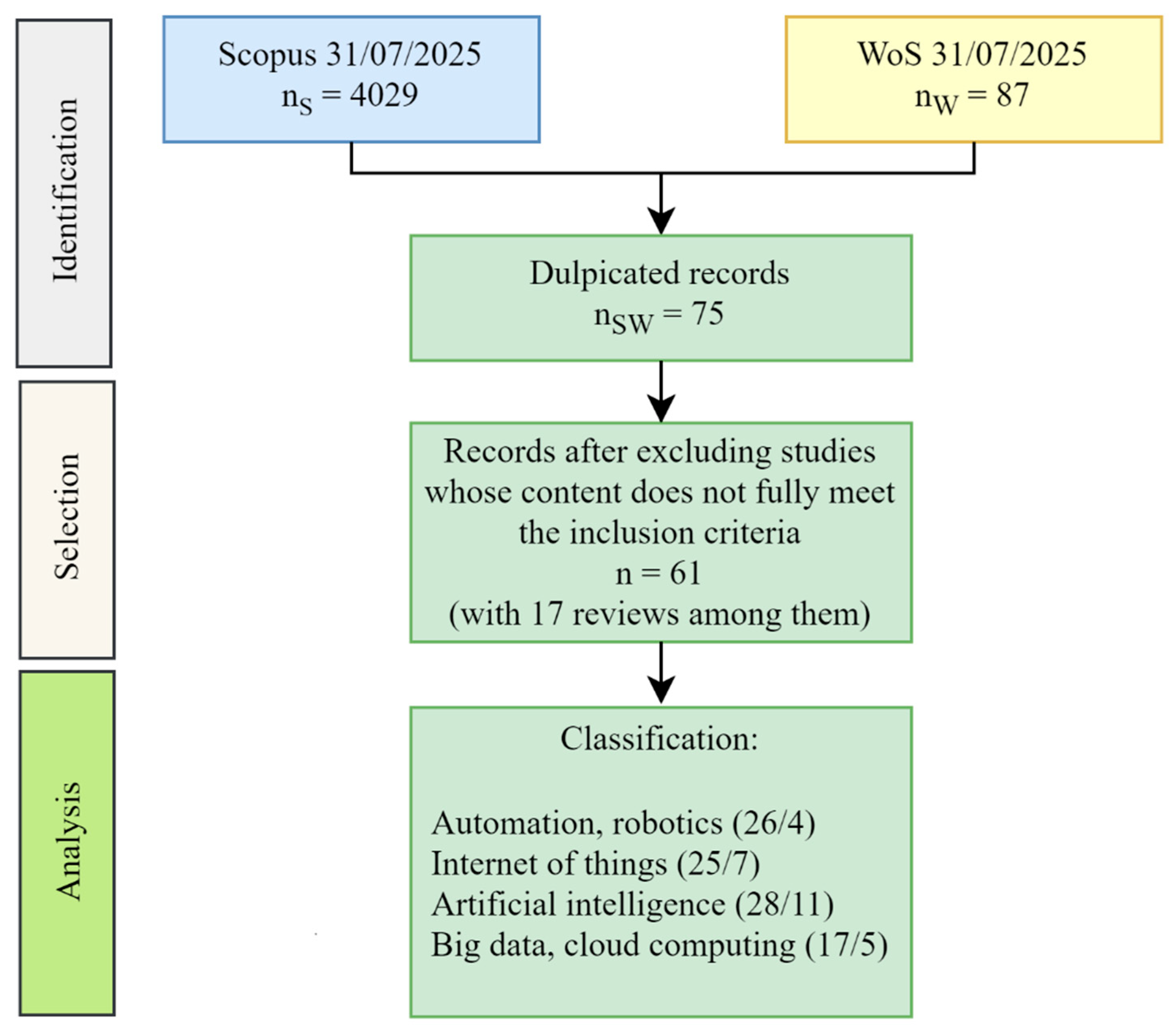 Preprints 172497 g001