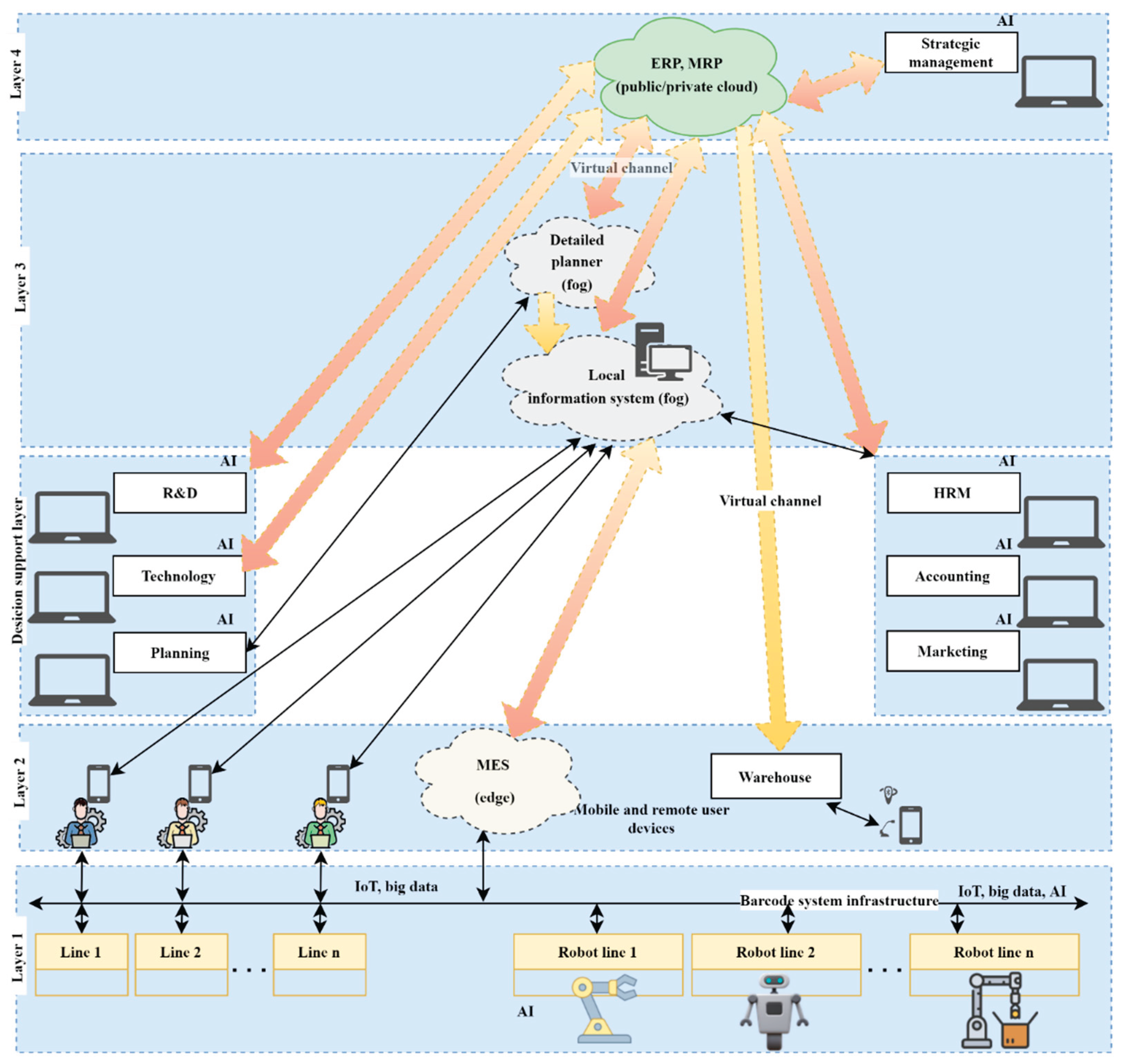 Preprints 172497 g002