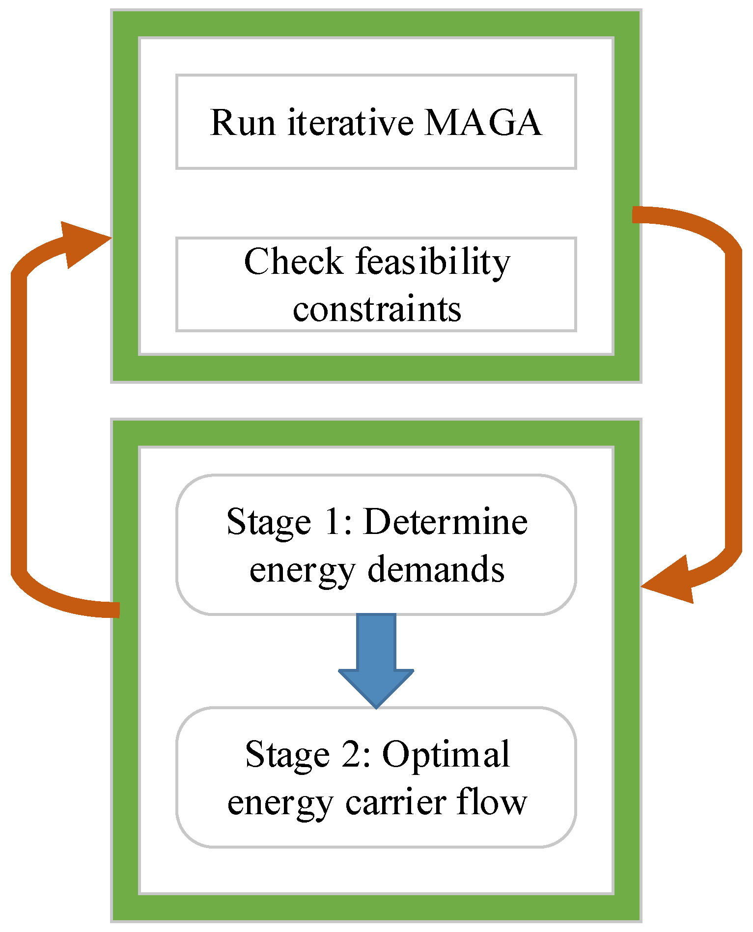 Preprints 148010 g002