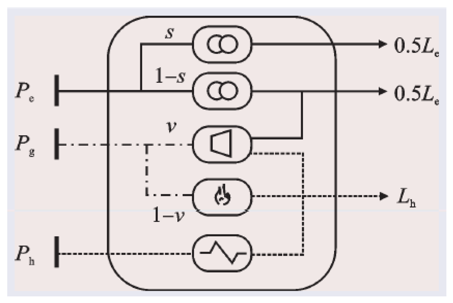 Preprints 148010 g003