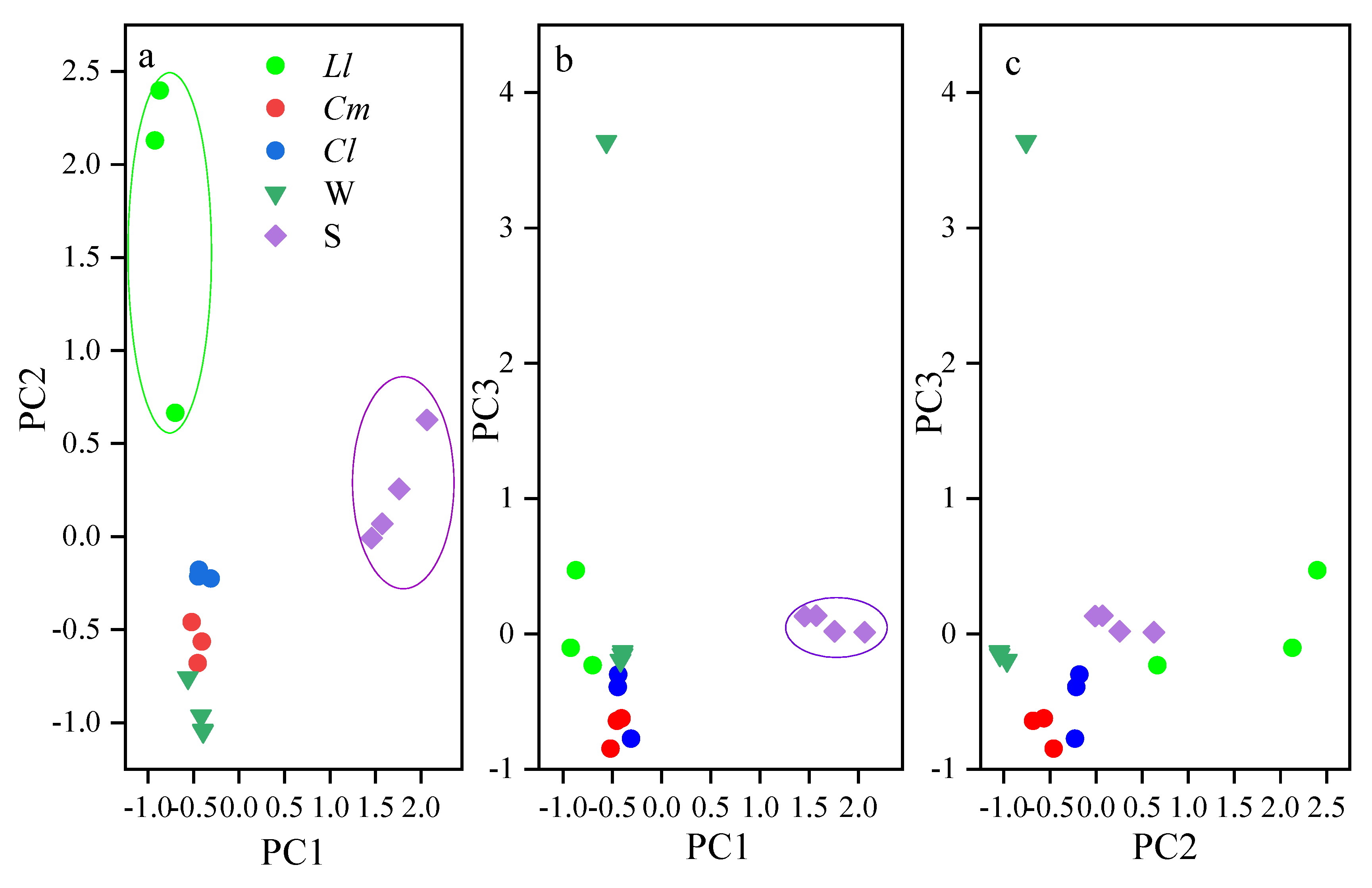 Preprints 139990 g002