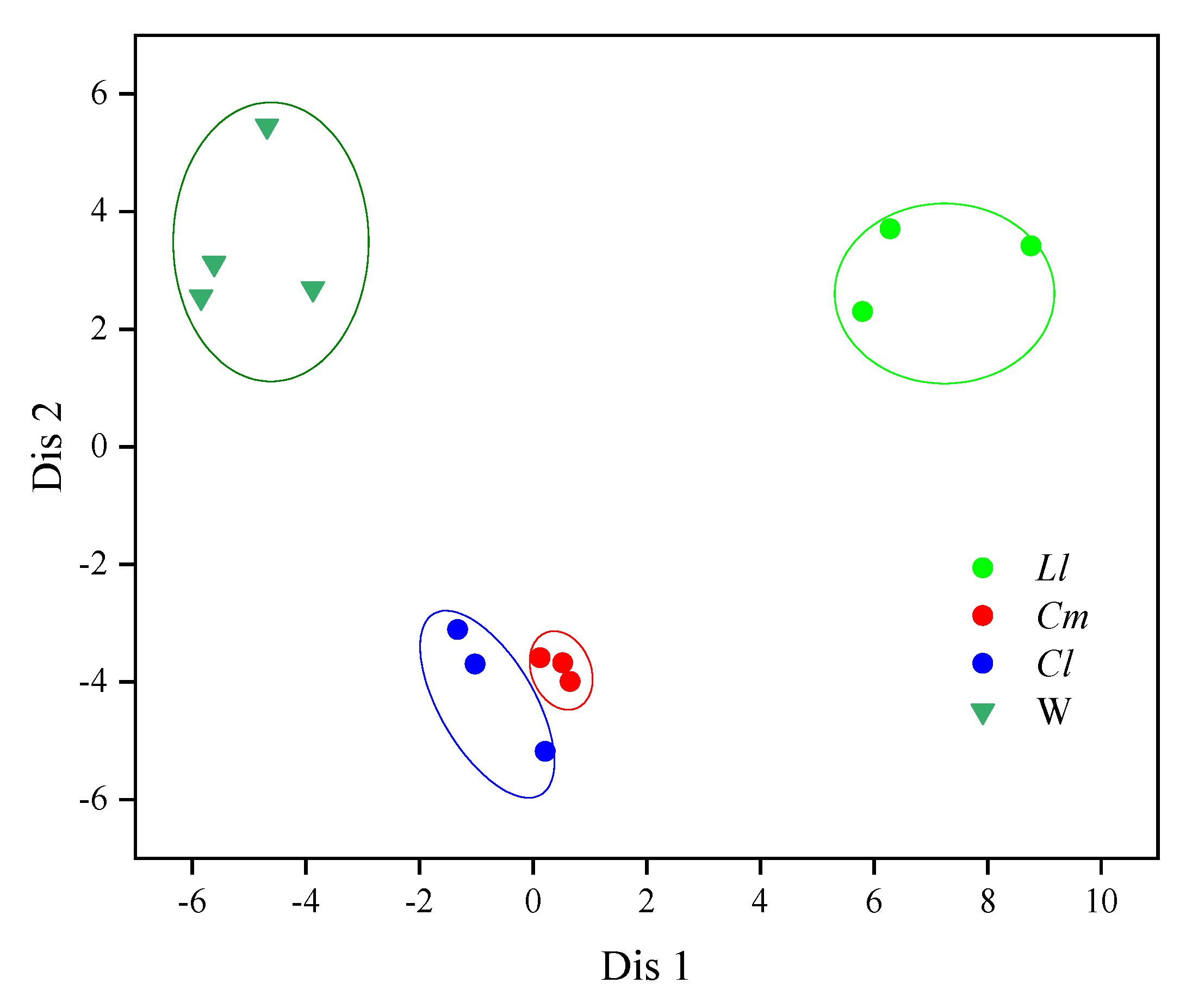Preprints 139990 g003