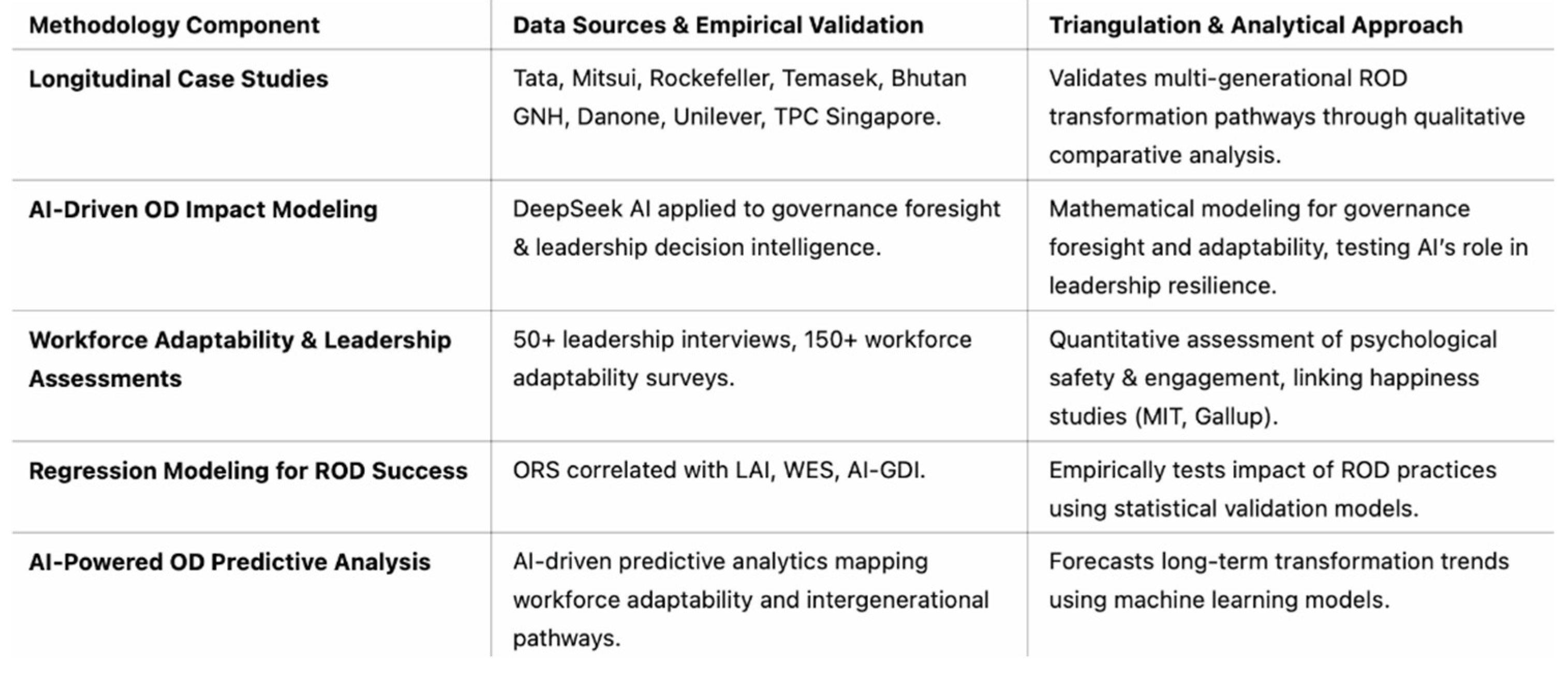 Preprints 150721 g005