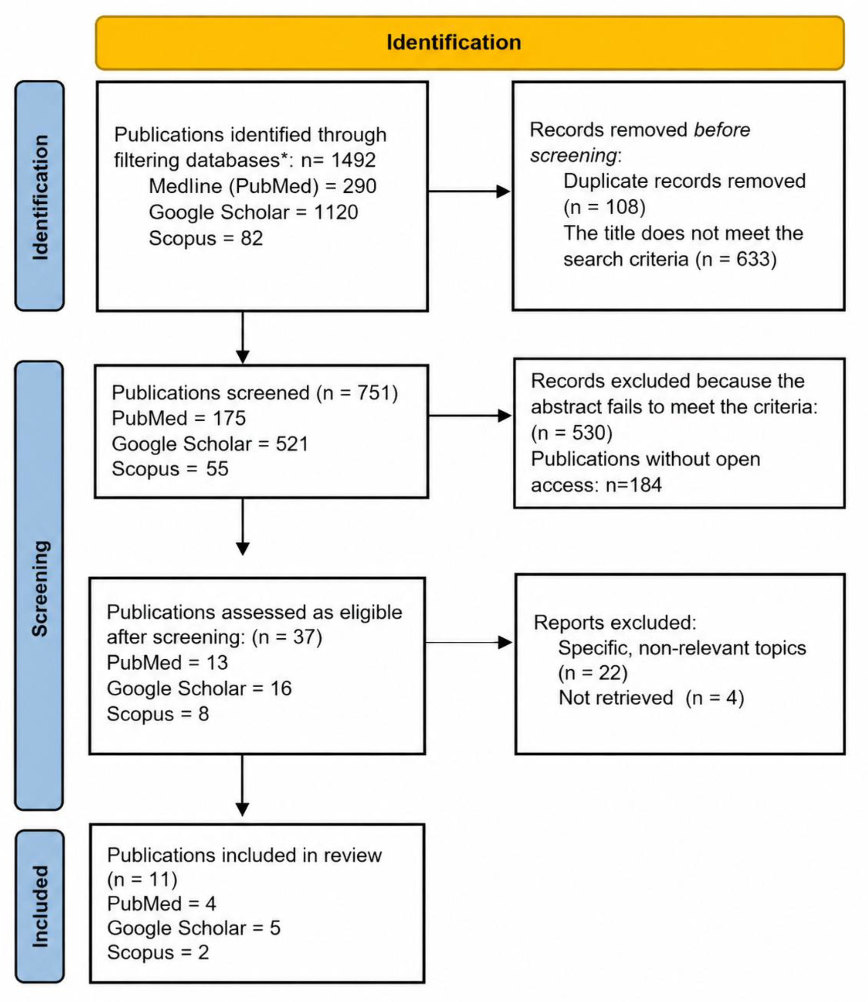 Preprints 212140 g001 Preprints 212140 g001