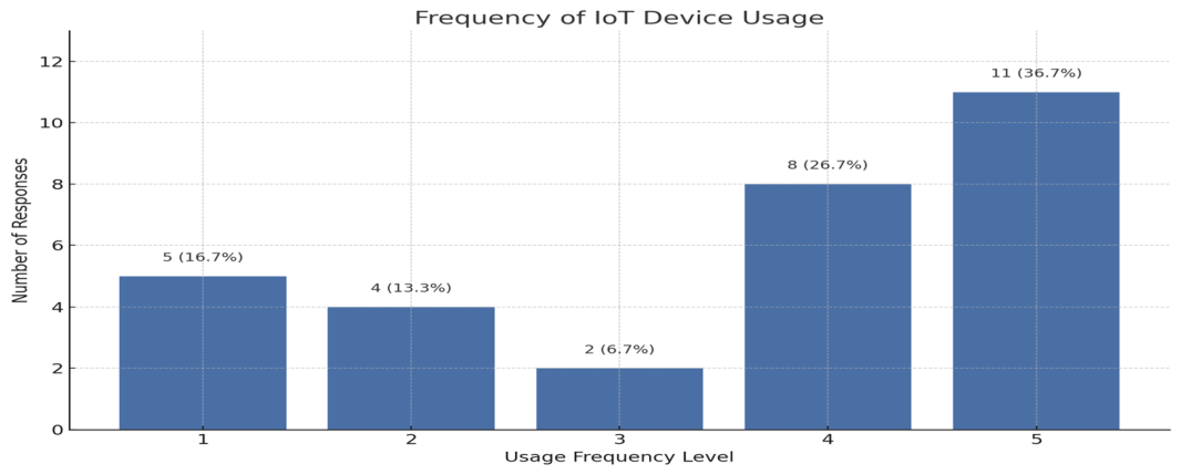 Preprints 236405 g005 Preprints 236405 g005