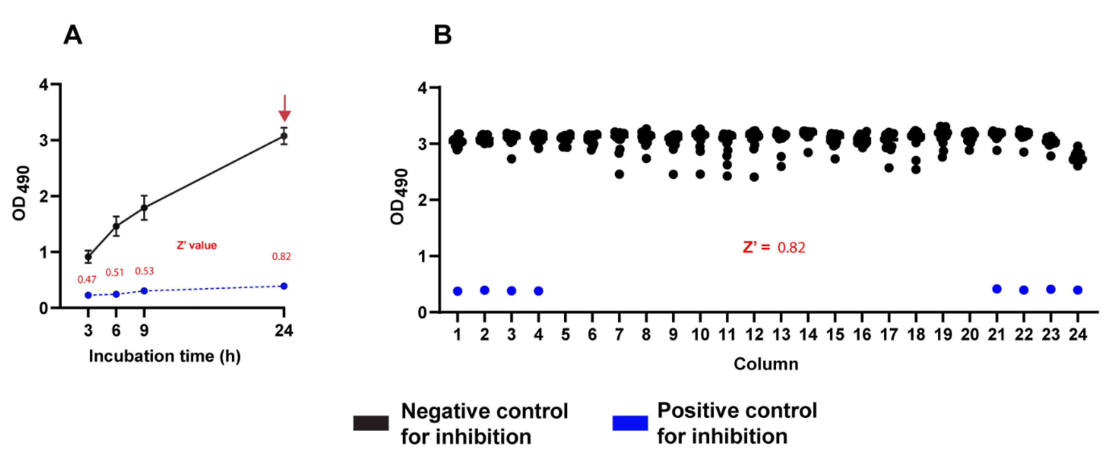 Preprints 174188 g003