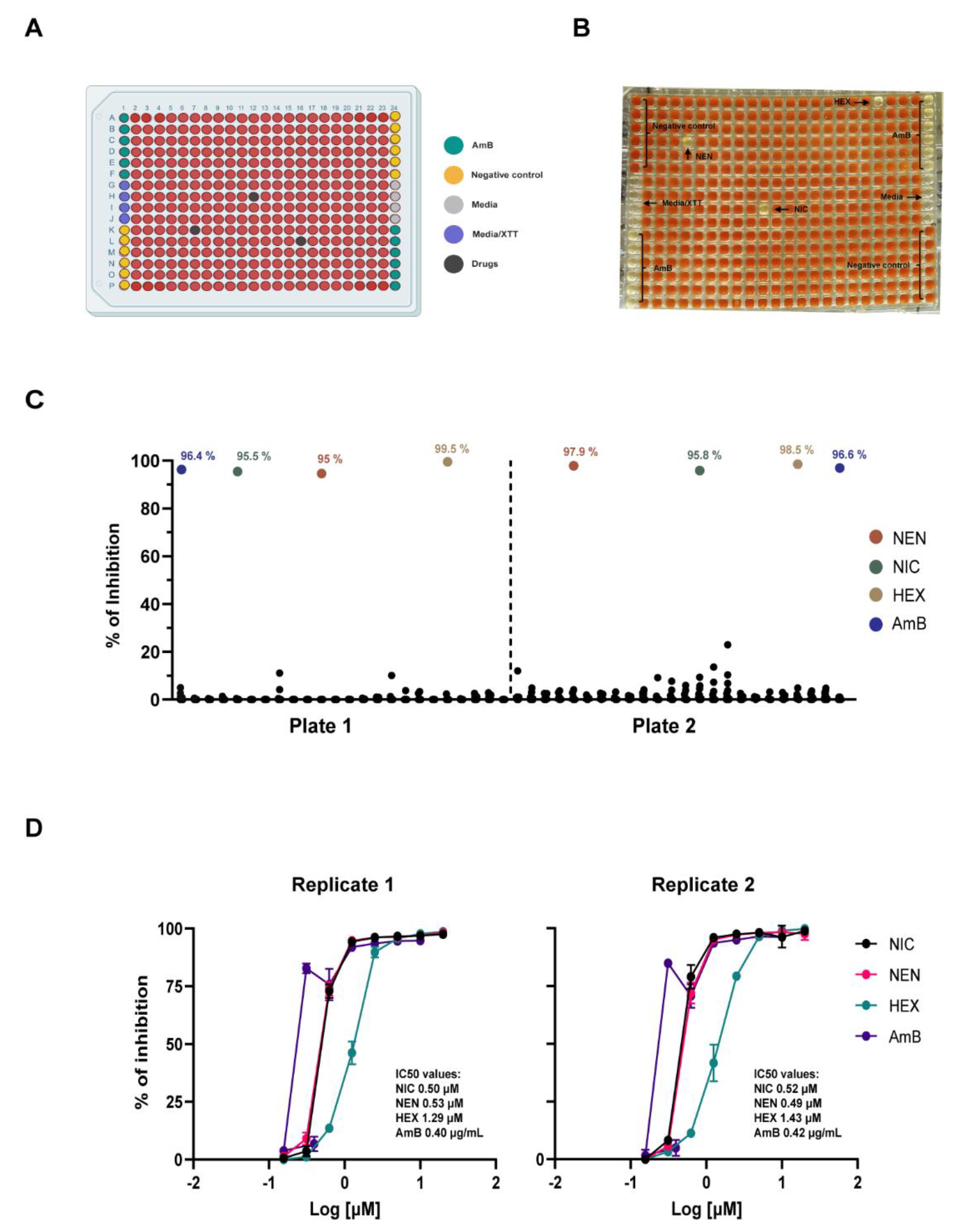 Preprints 174188 g004