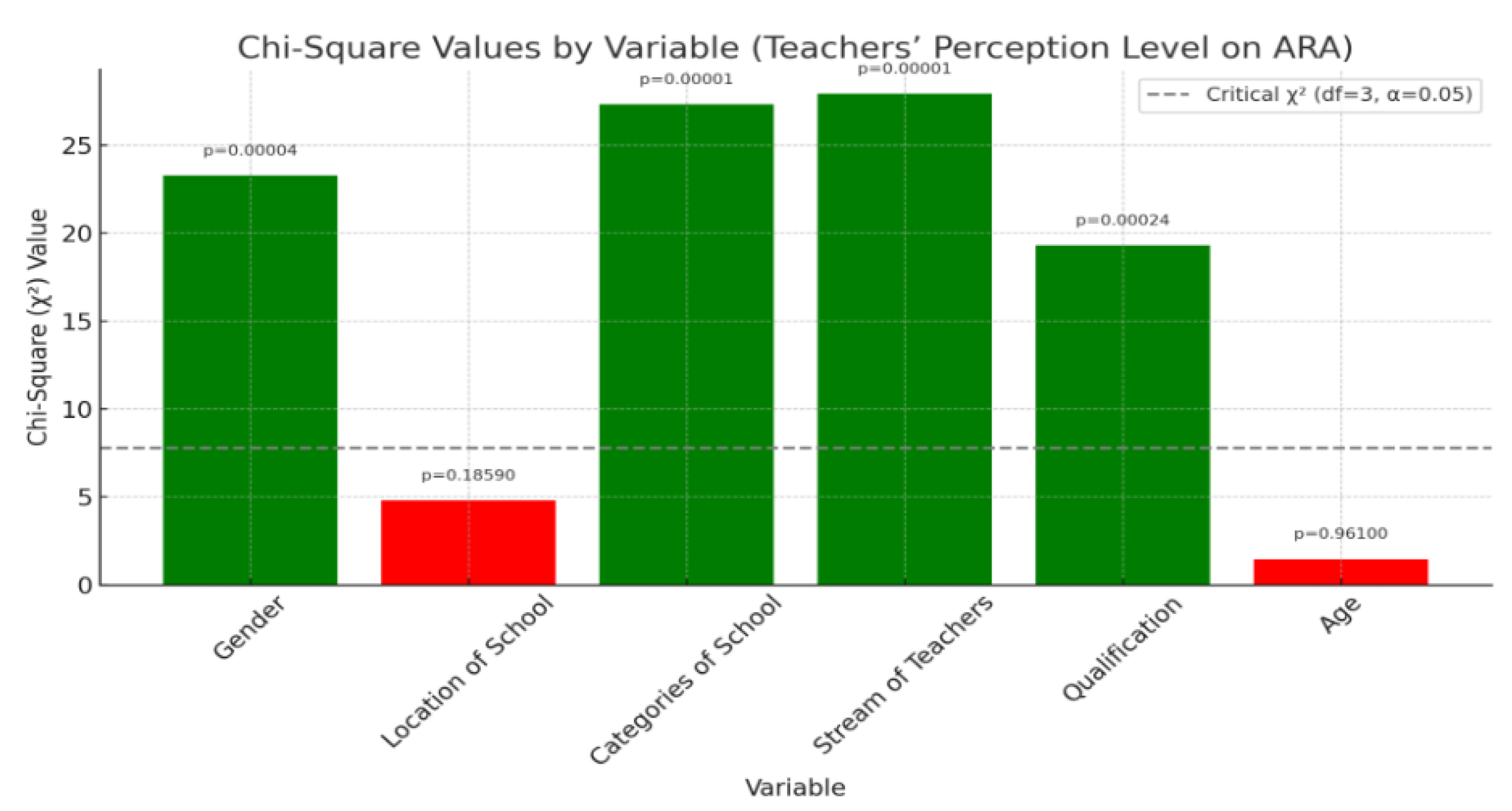 Preprints 165579 g009