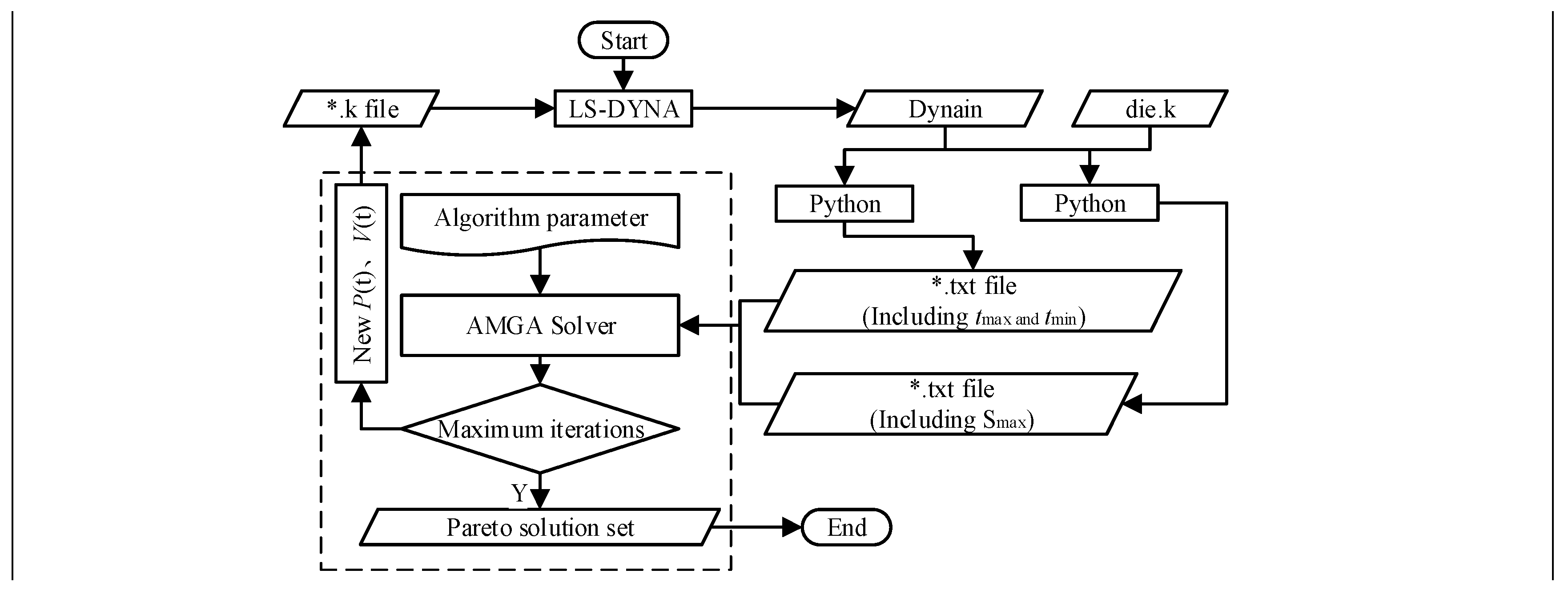 Preprints 219698 g014 Preprints 219698 g014