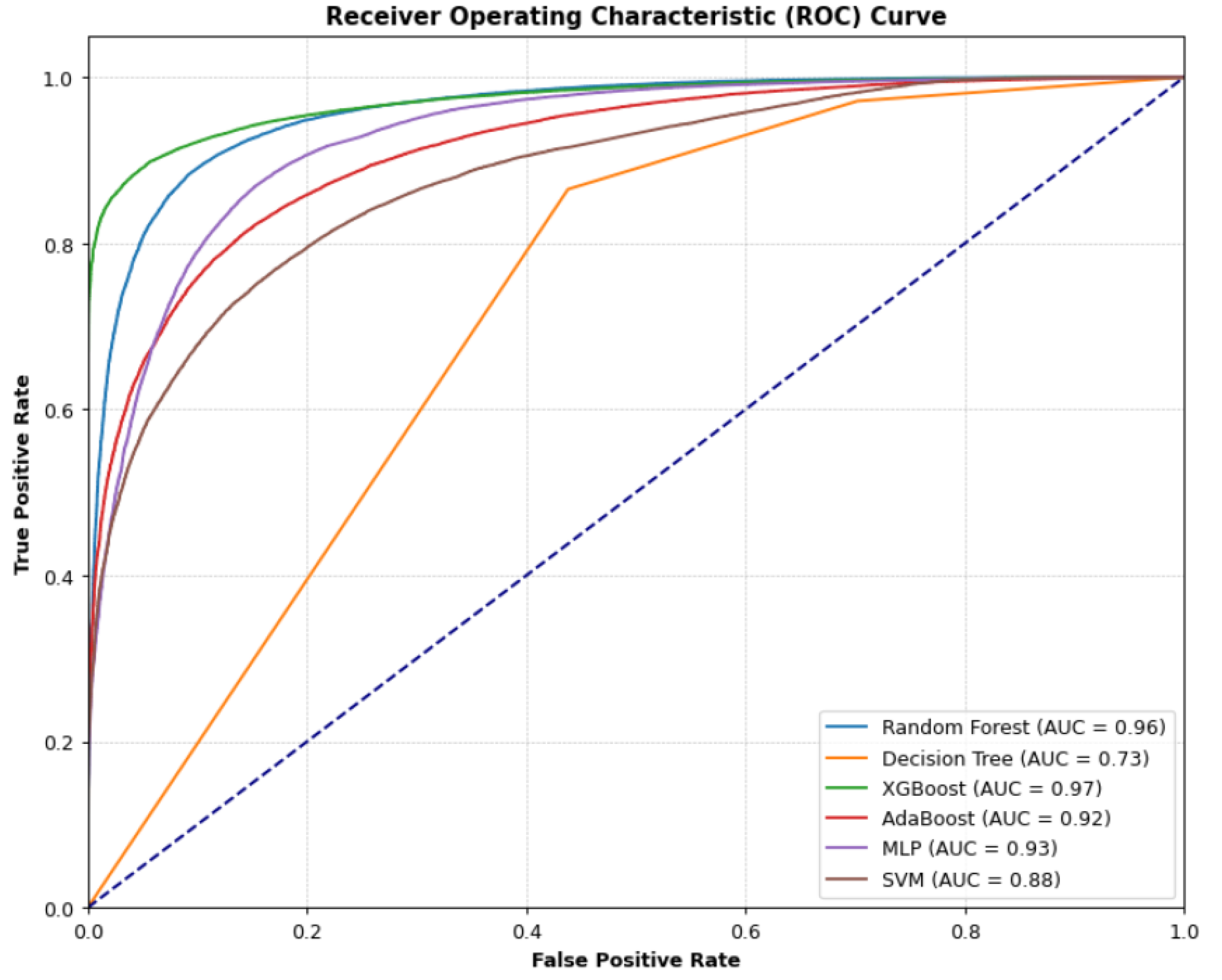 Preprints 193768 g001
