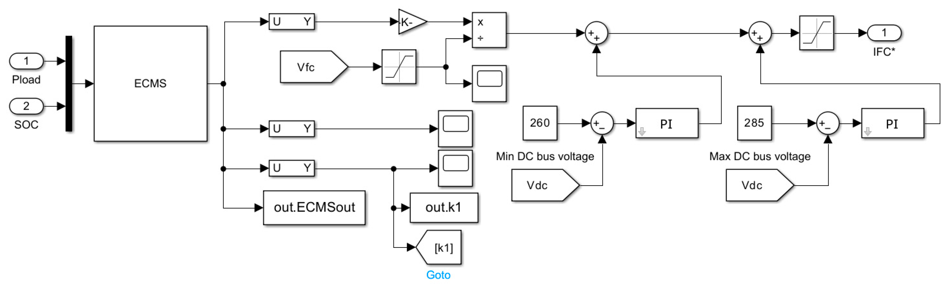 Preprints 91874 g006