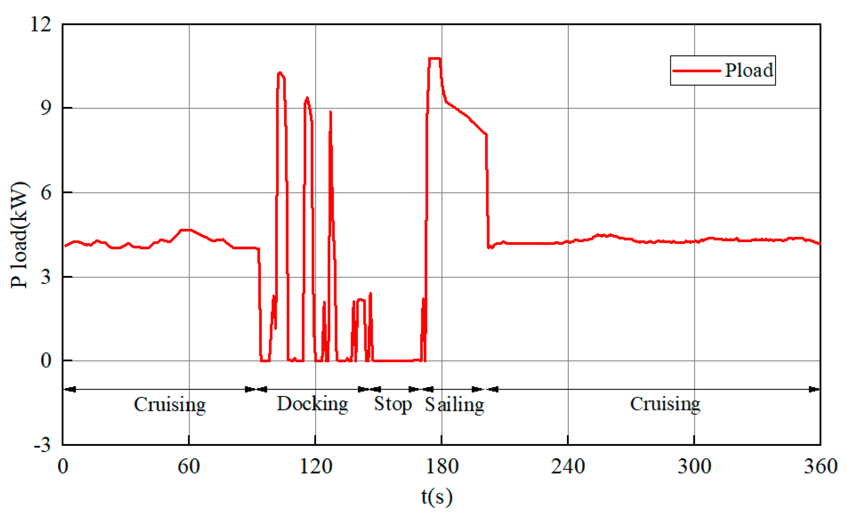 Preprints 91874 g012