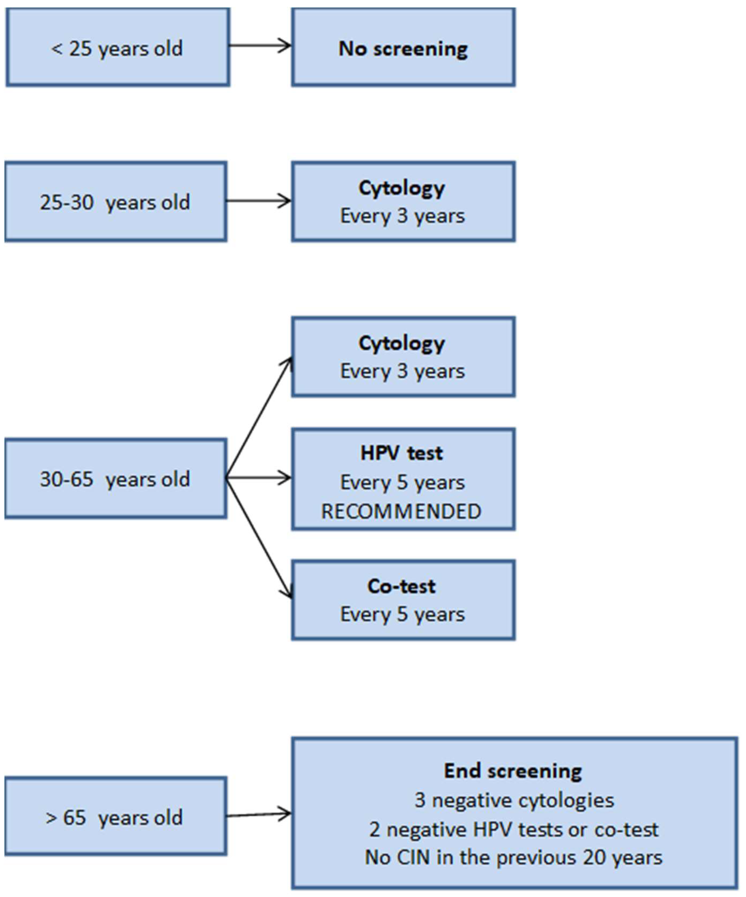 Preprints 146039 g002