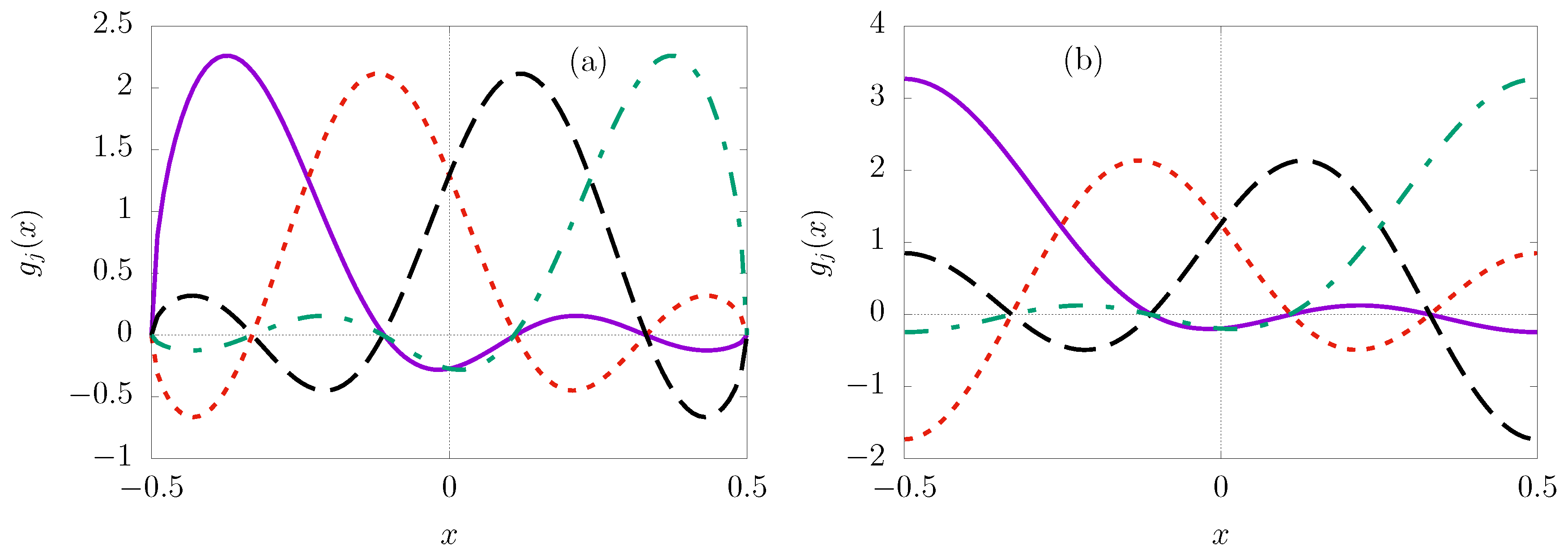 Preprints 193218 g001