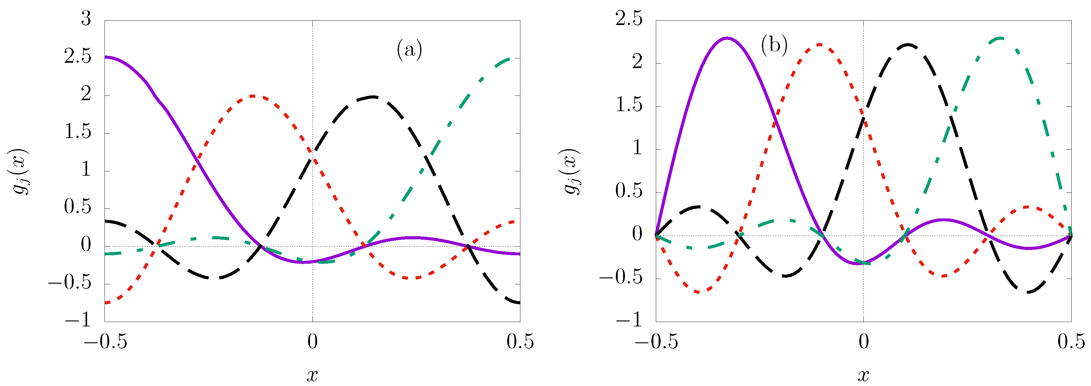 Preprints 193218 g002