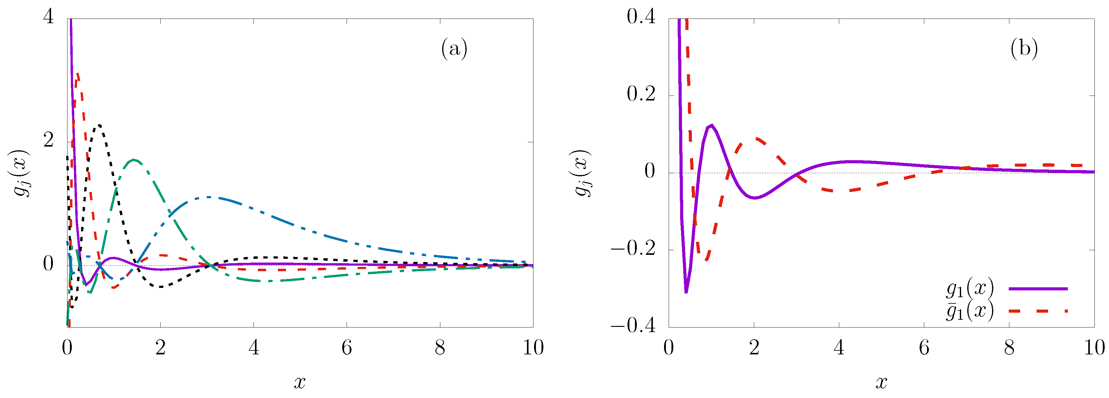 Preprints 193218 g003