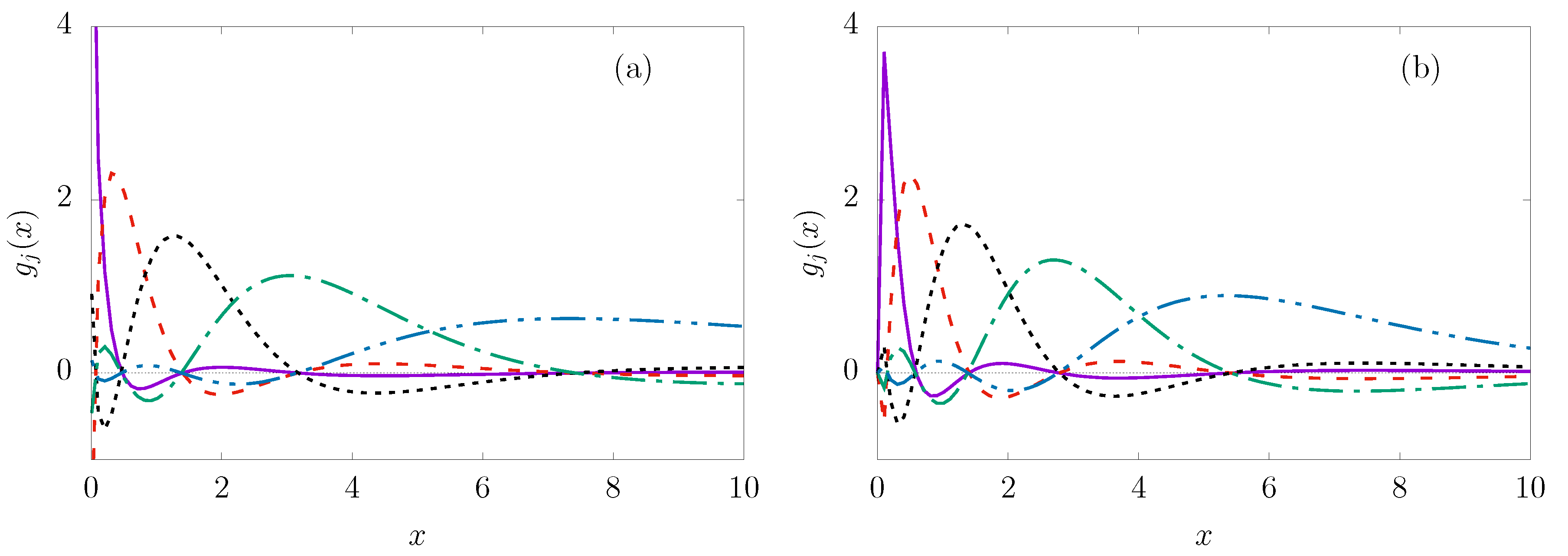 Preprints 193218 g004
