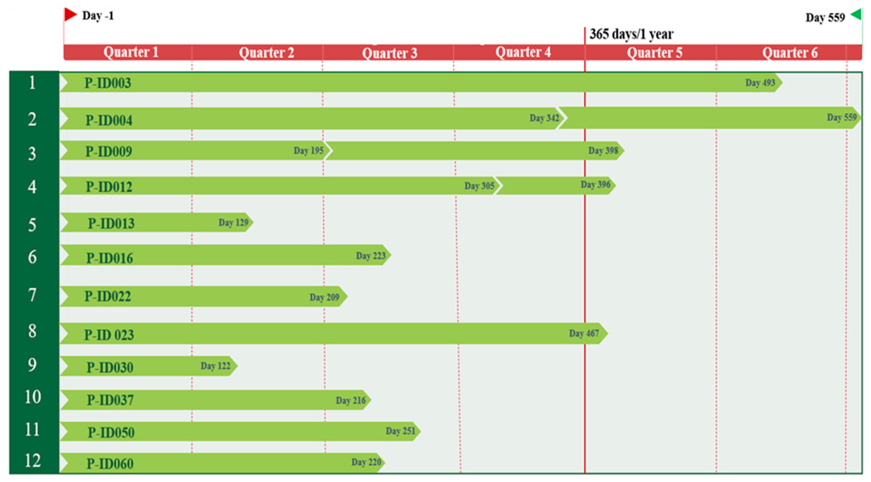 Preprints 97580 g002