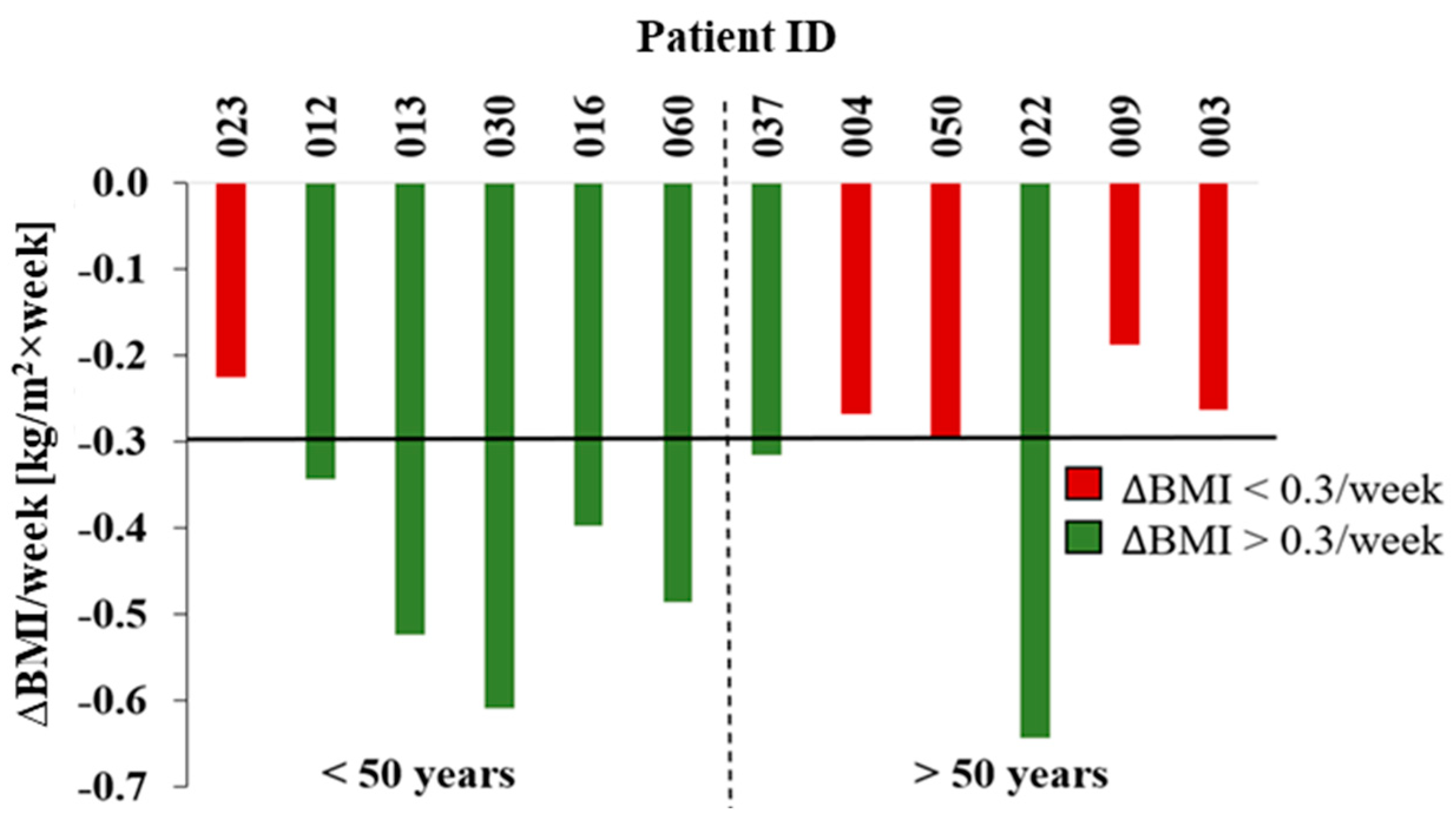 Preprints 97580 g003