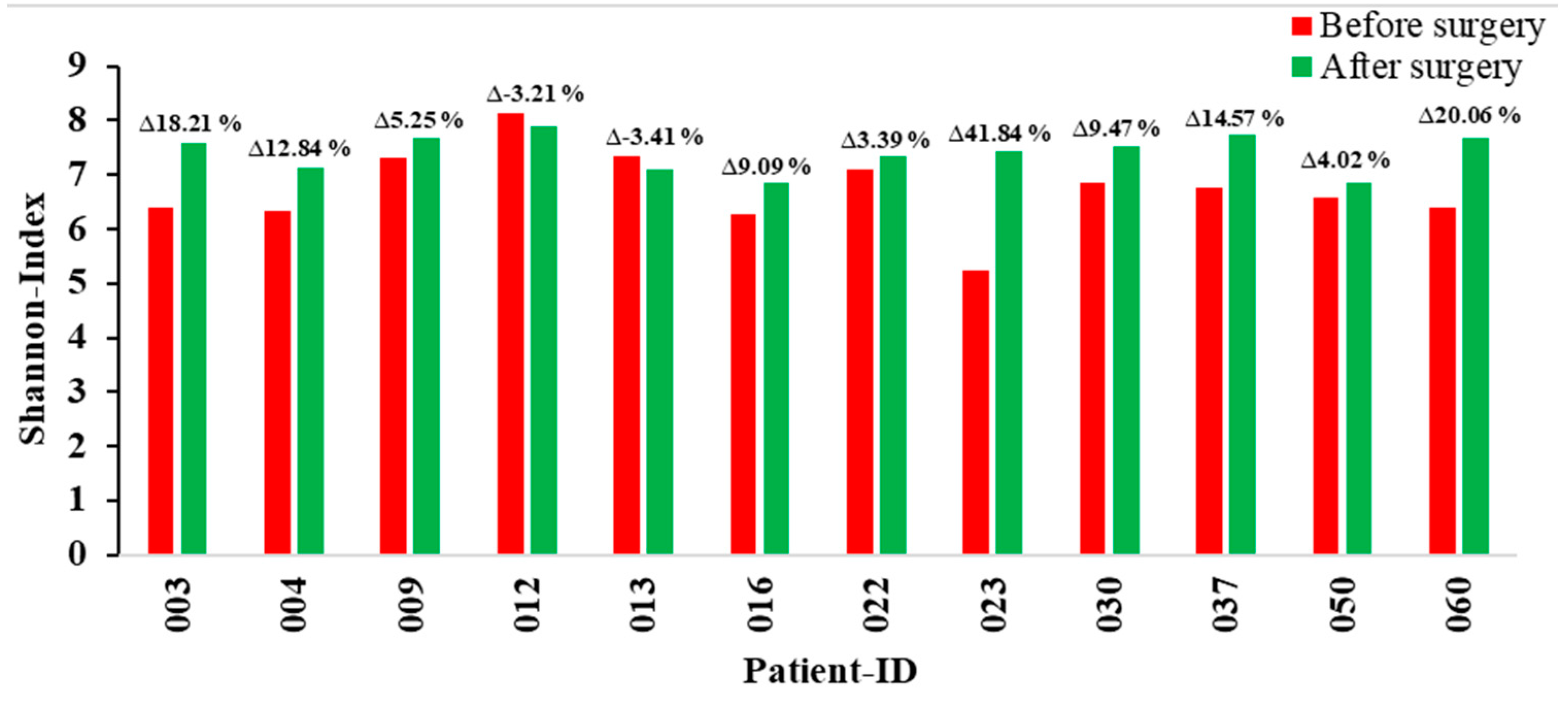 Preprints 97580 g004