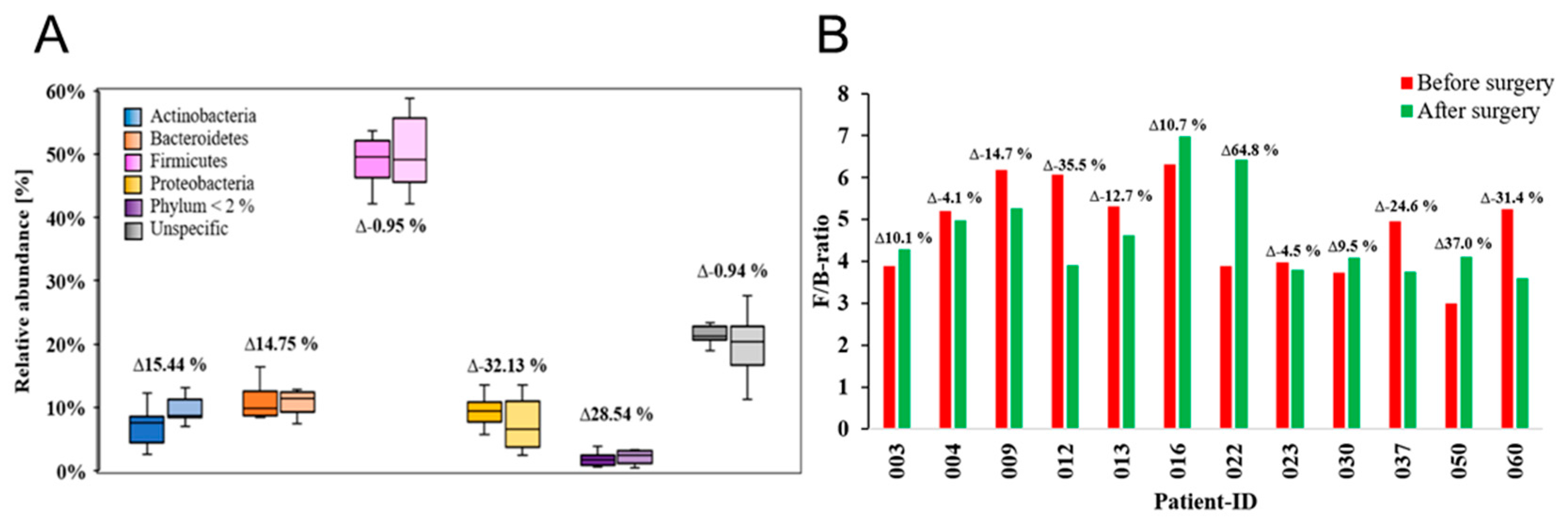 Preprints 97580 g005