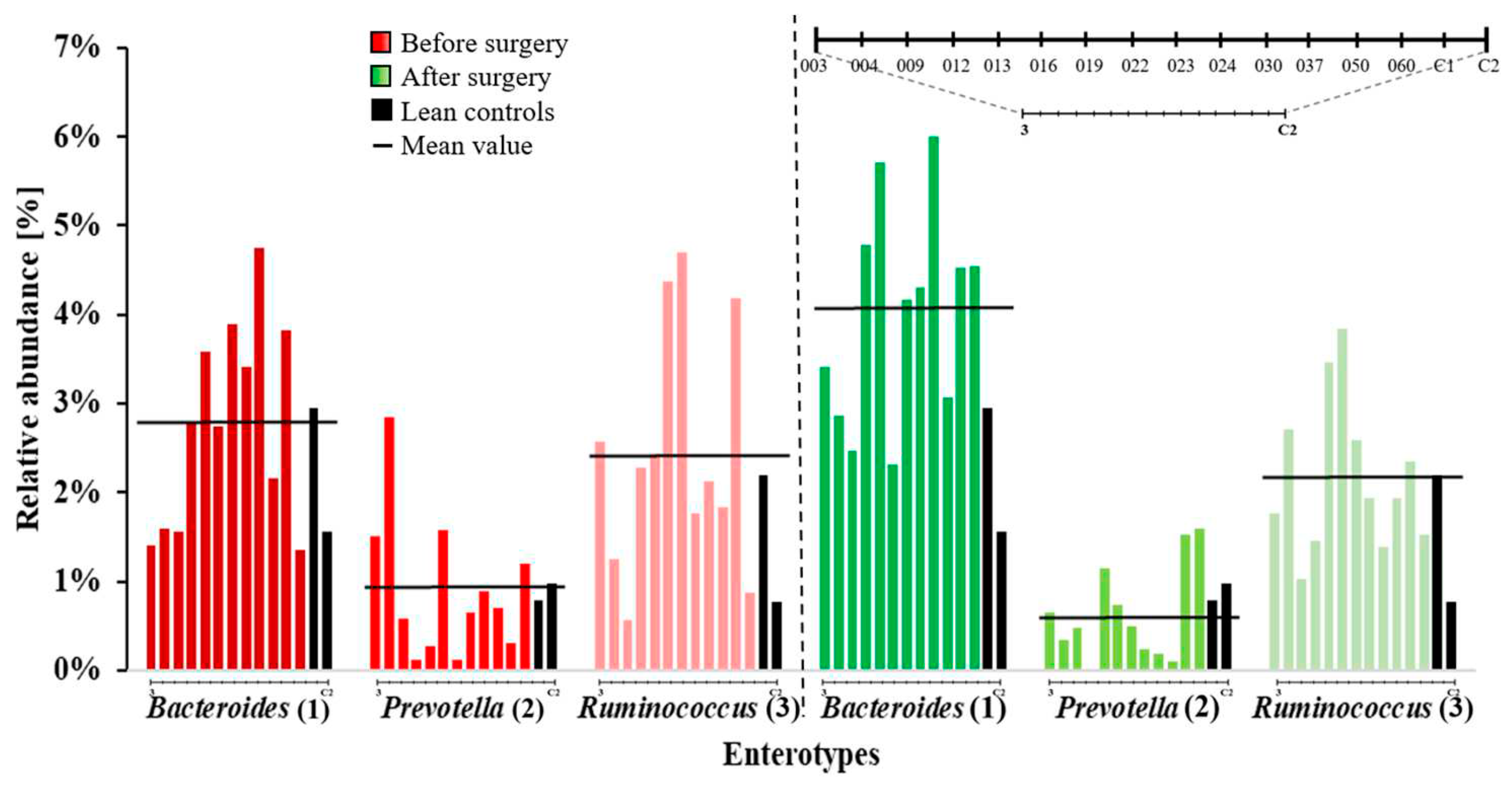 Preprints 97580 g006